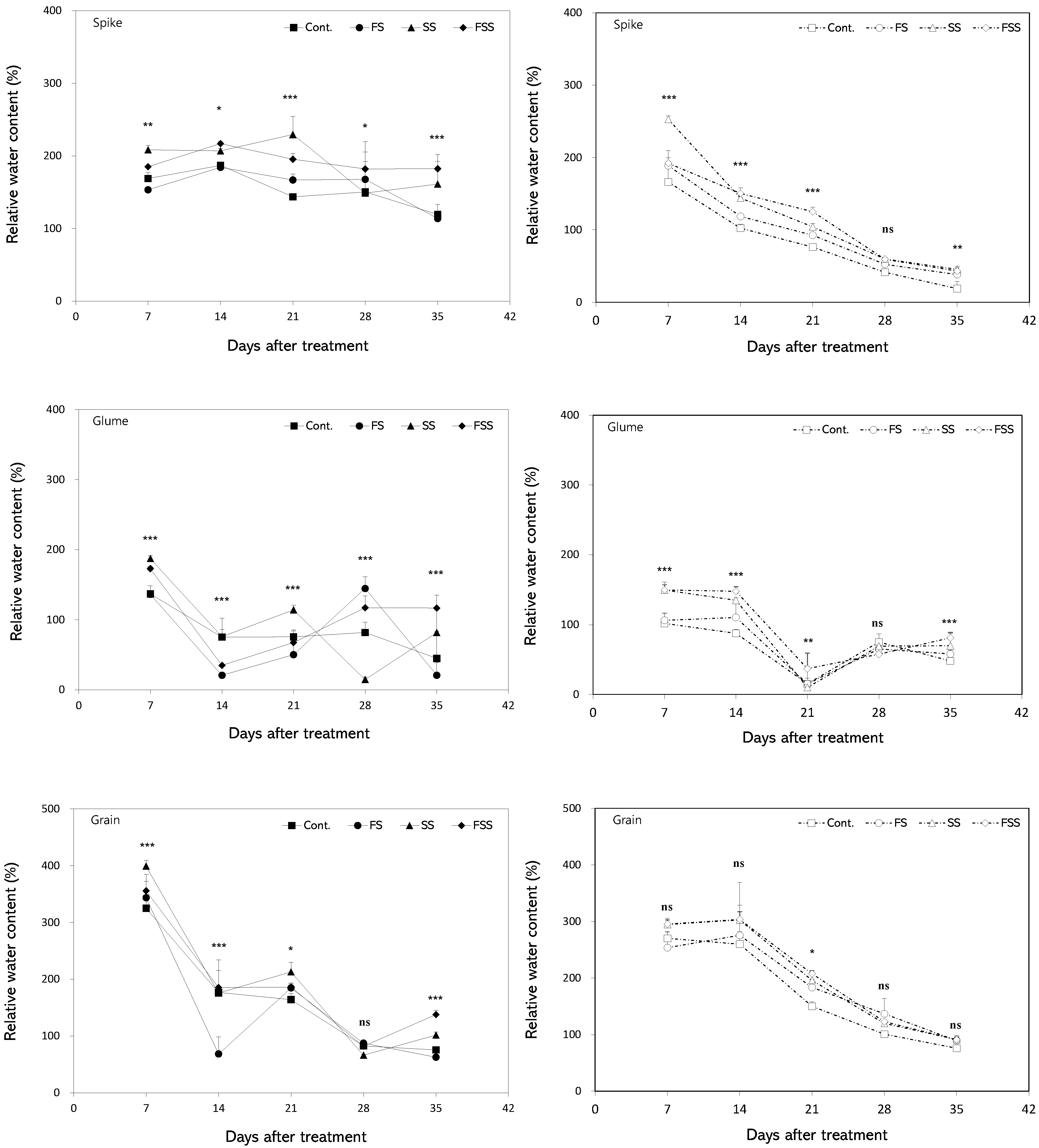Agronomy 15 02577 g009 Agronomy 15 02577 g009