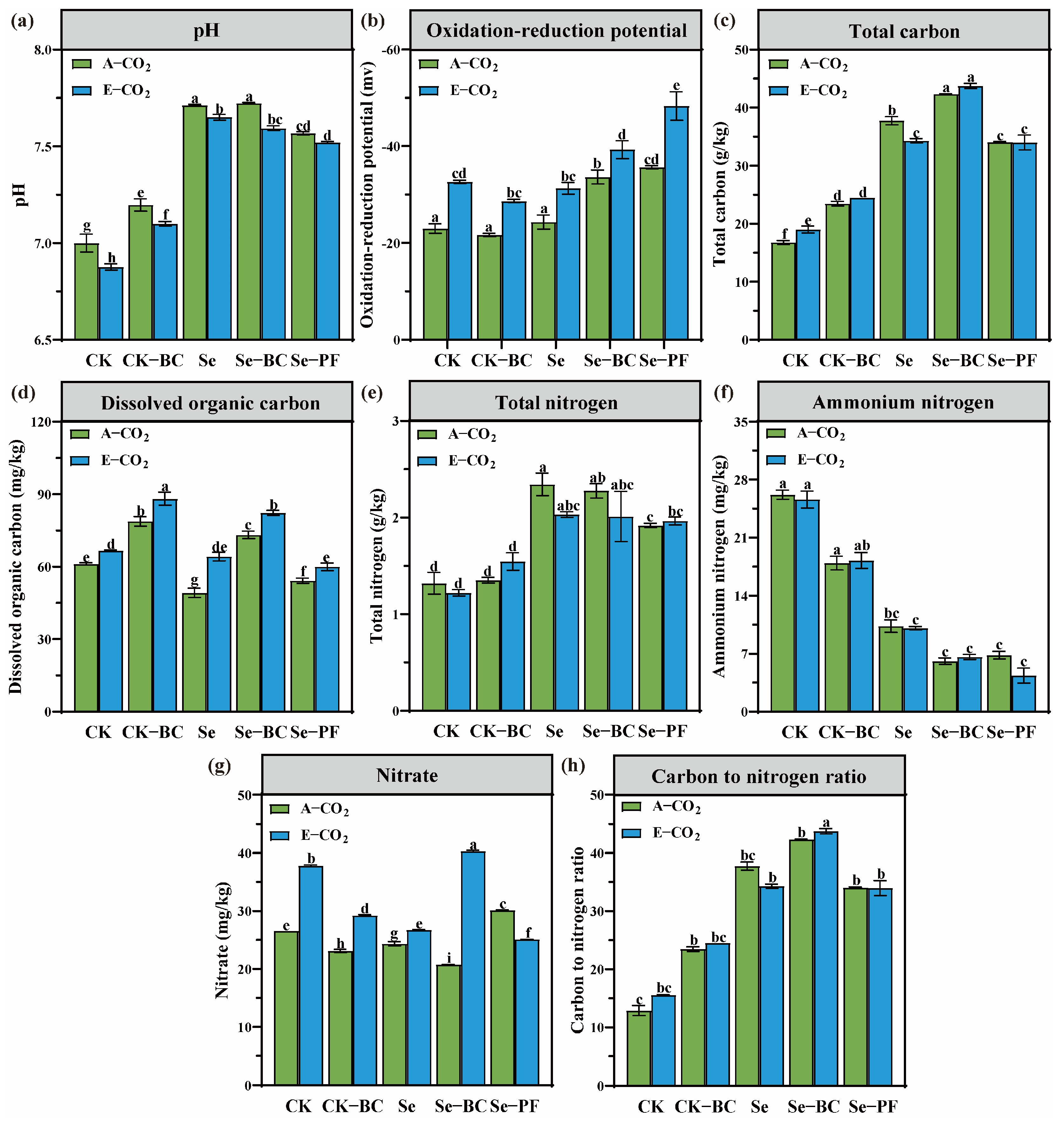 Agronomy 15 02579 g002