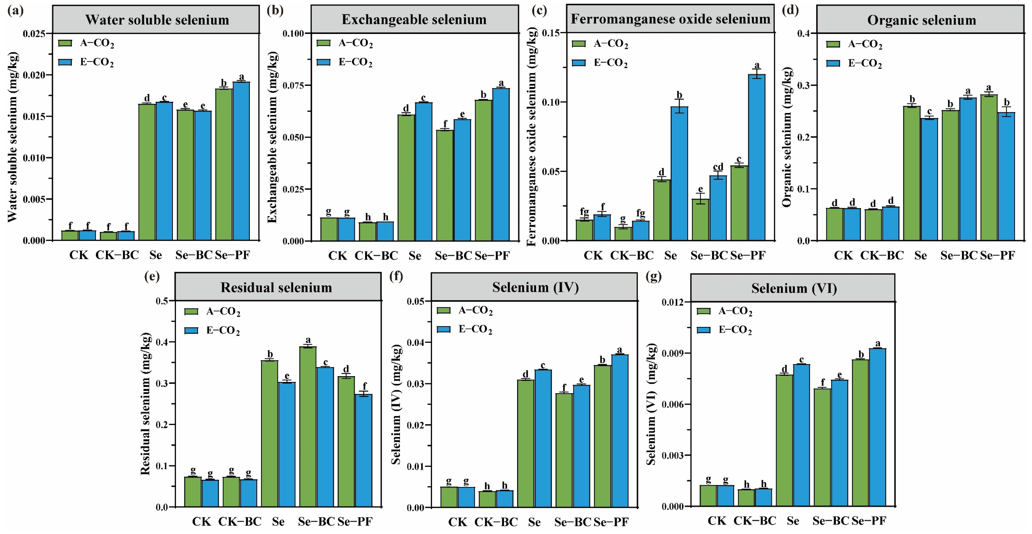 Agronomy 15 02579 g004