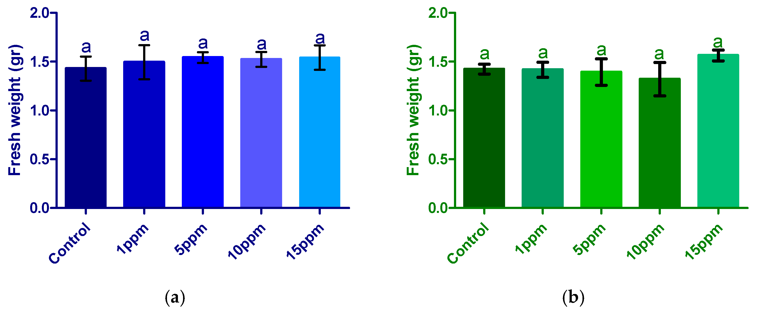 Agronomy 15 02580 g004
