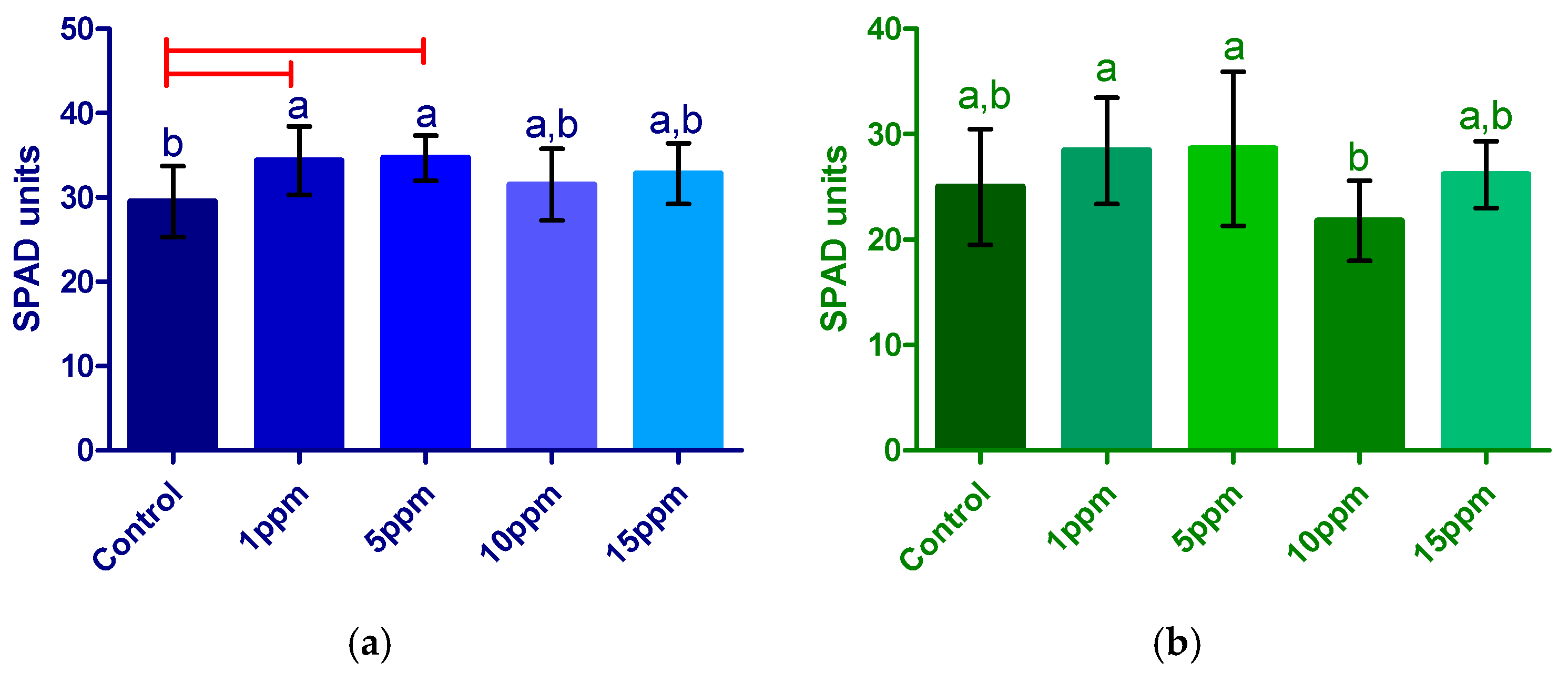 Agronomy 15 02580 g006