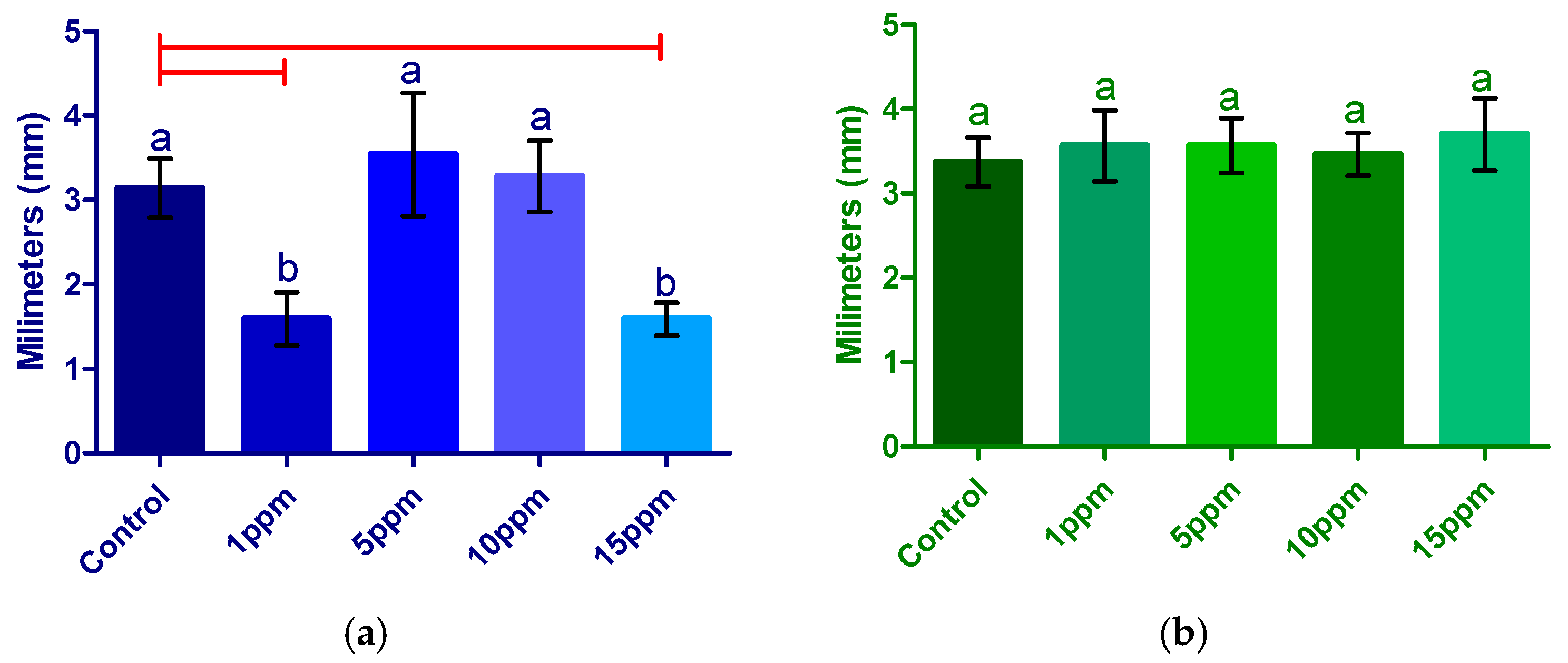 Agronomy 15 02580 g007