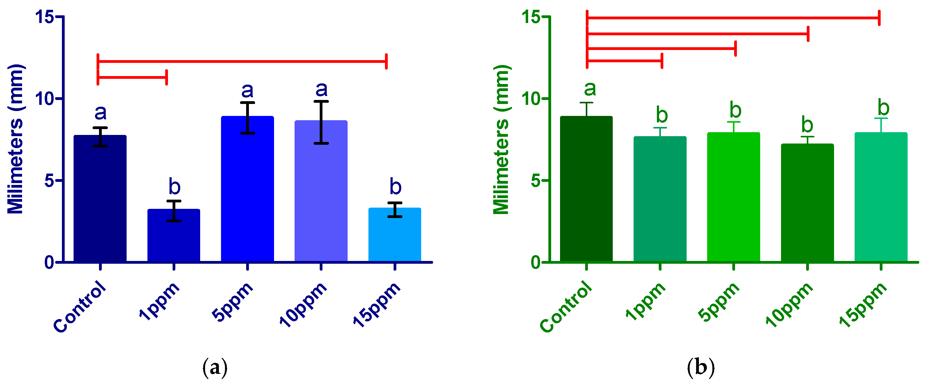 Agronomy 15 02580 g008