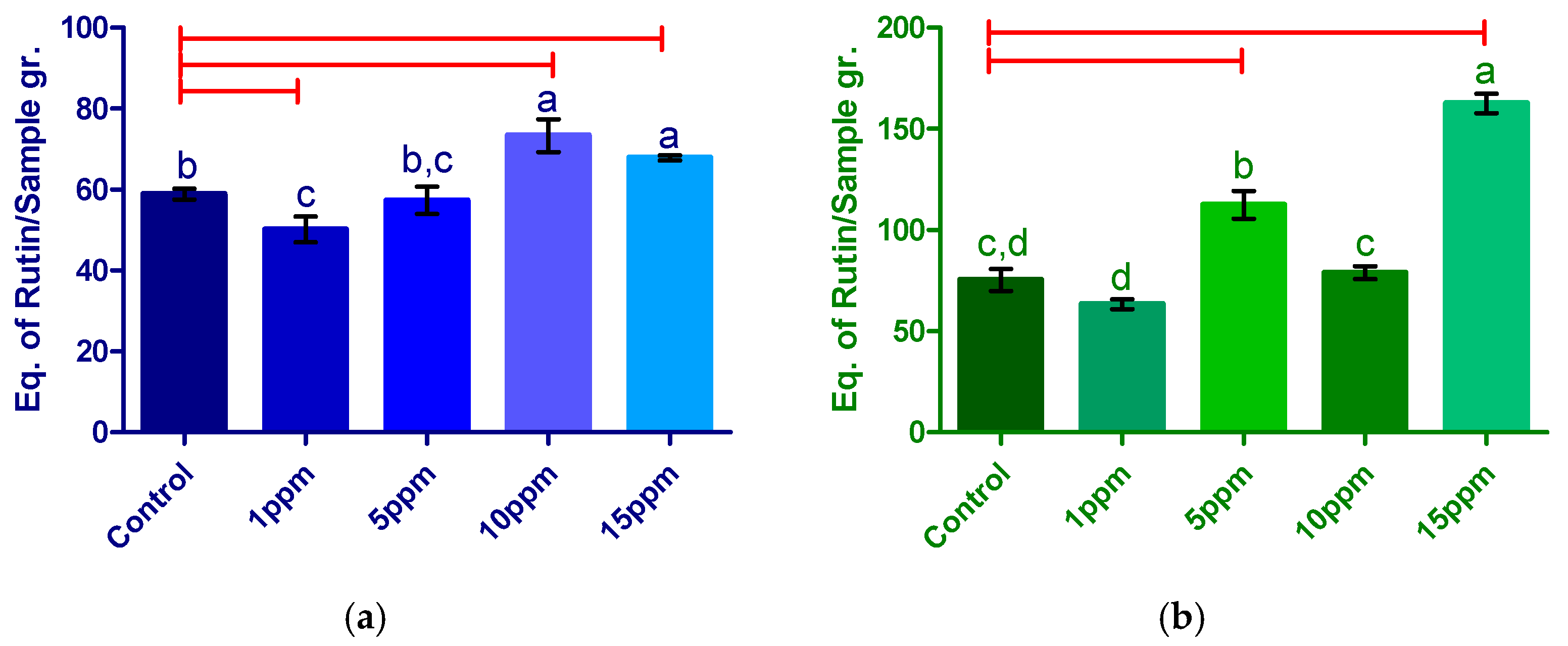 Agronomy 15 02580 g010