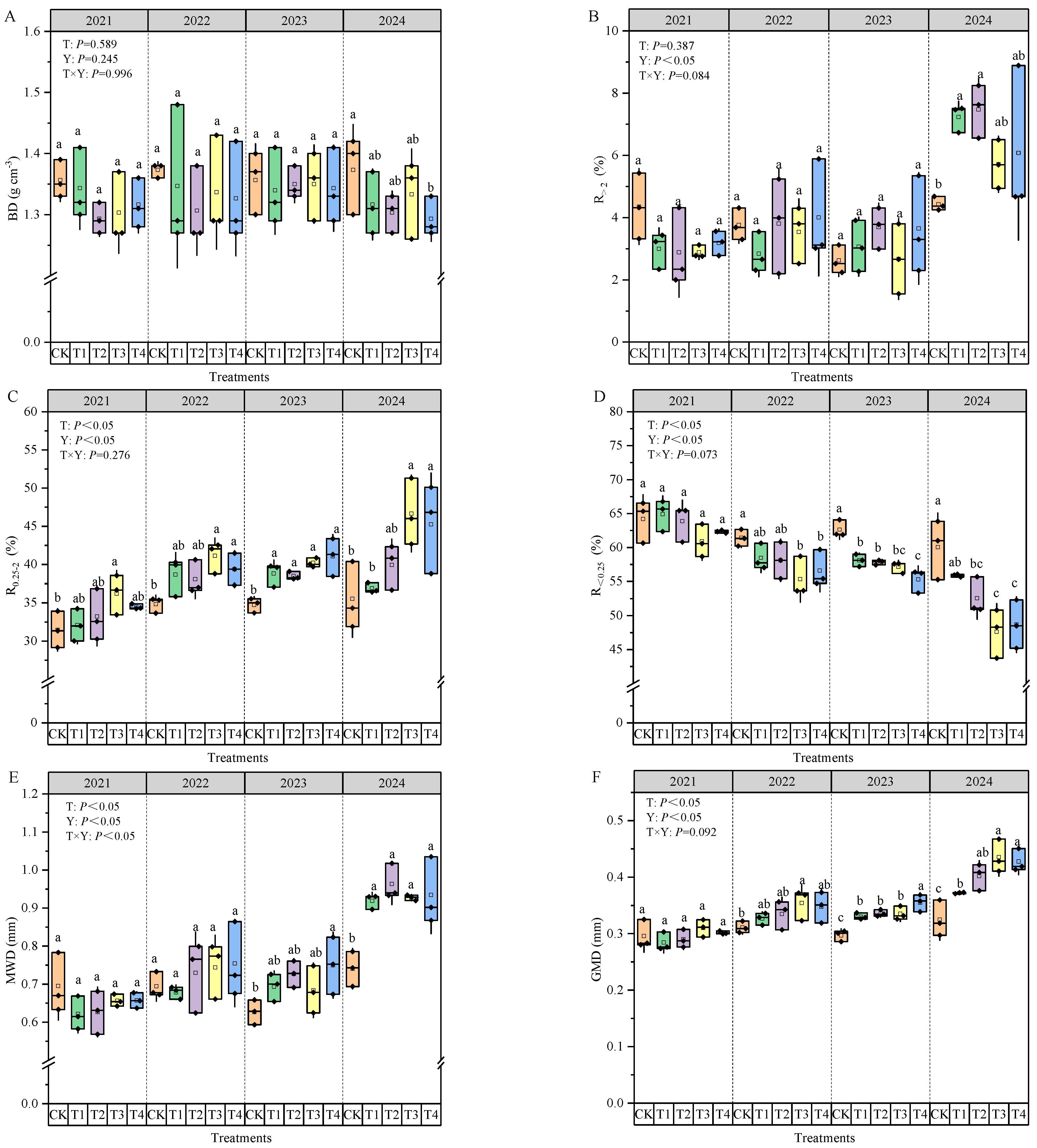 Agronomy 15 02581 g002