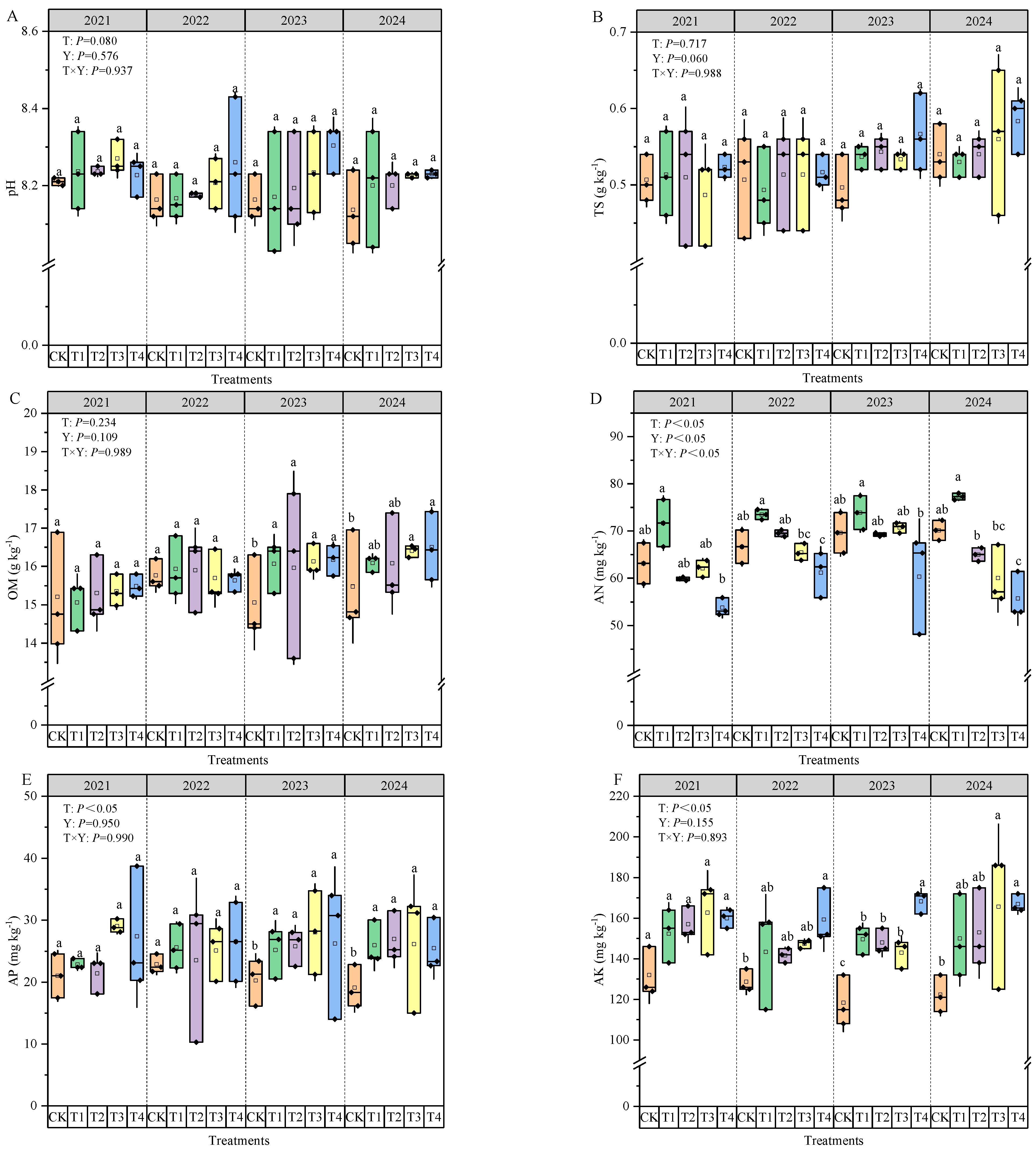 Agronomy 15 02581 g003