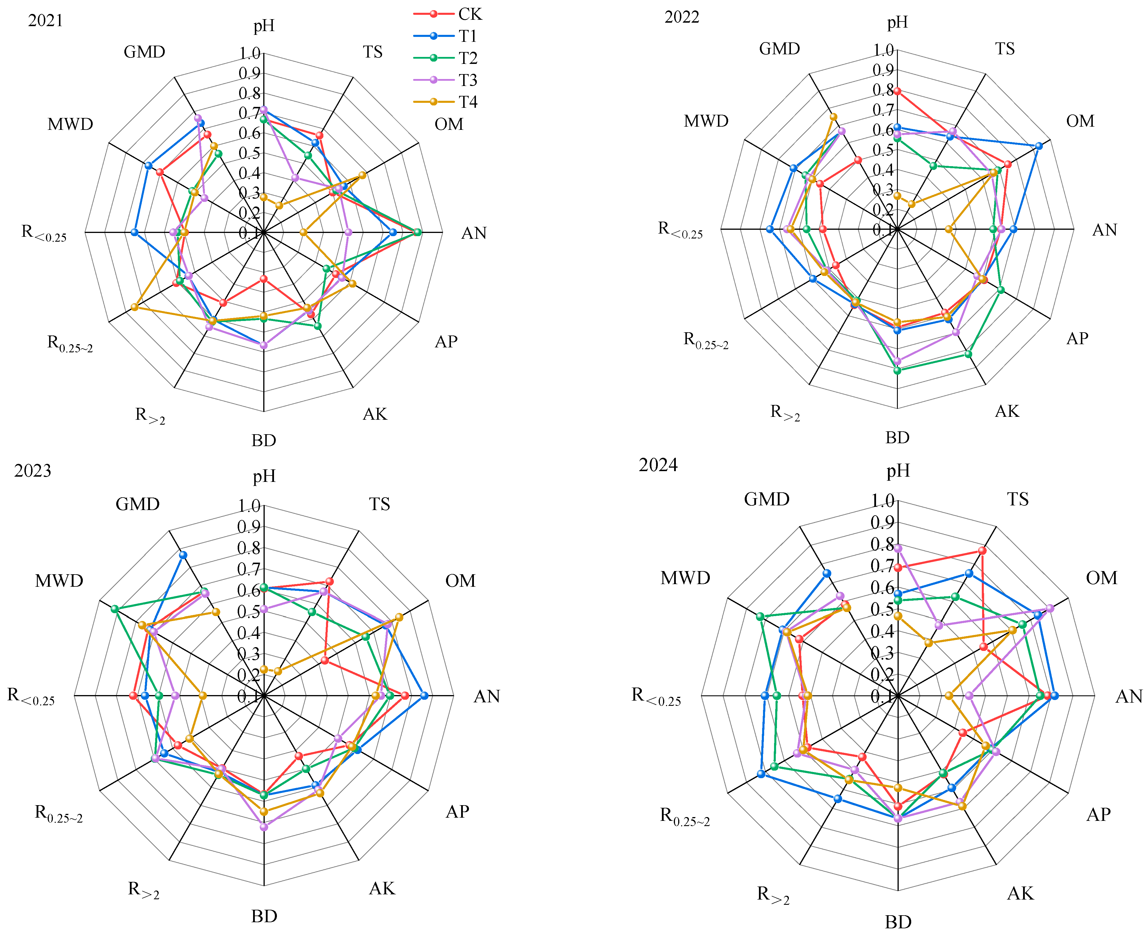 Agronomy 15 02581 g004