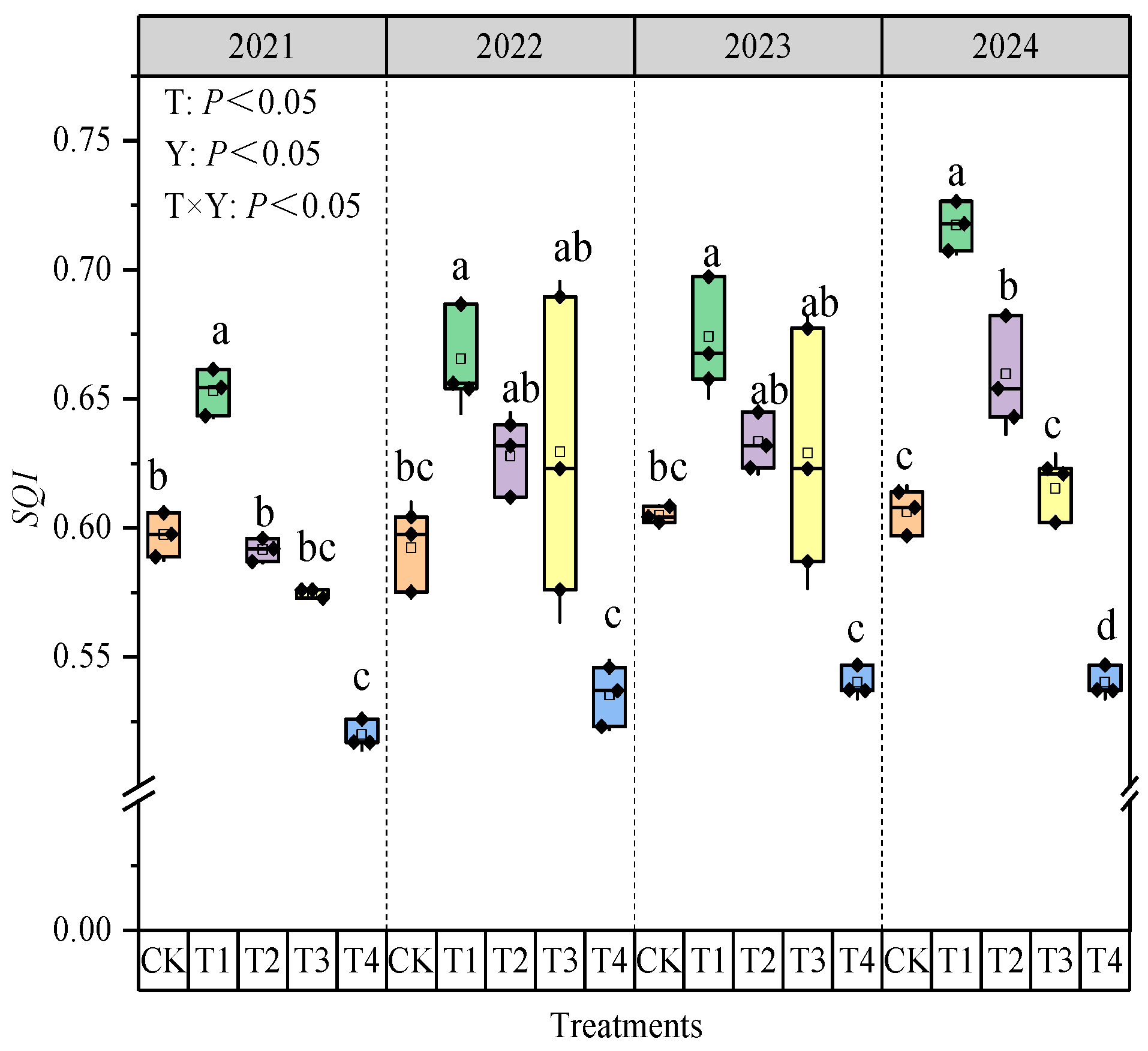 Agronomy 15 02581 g005