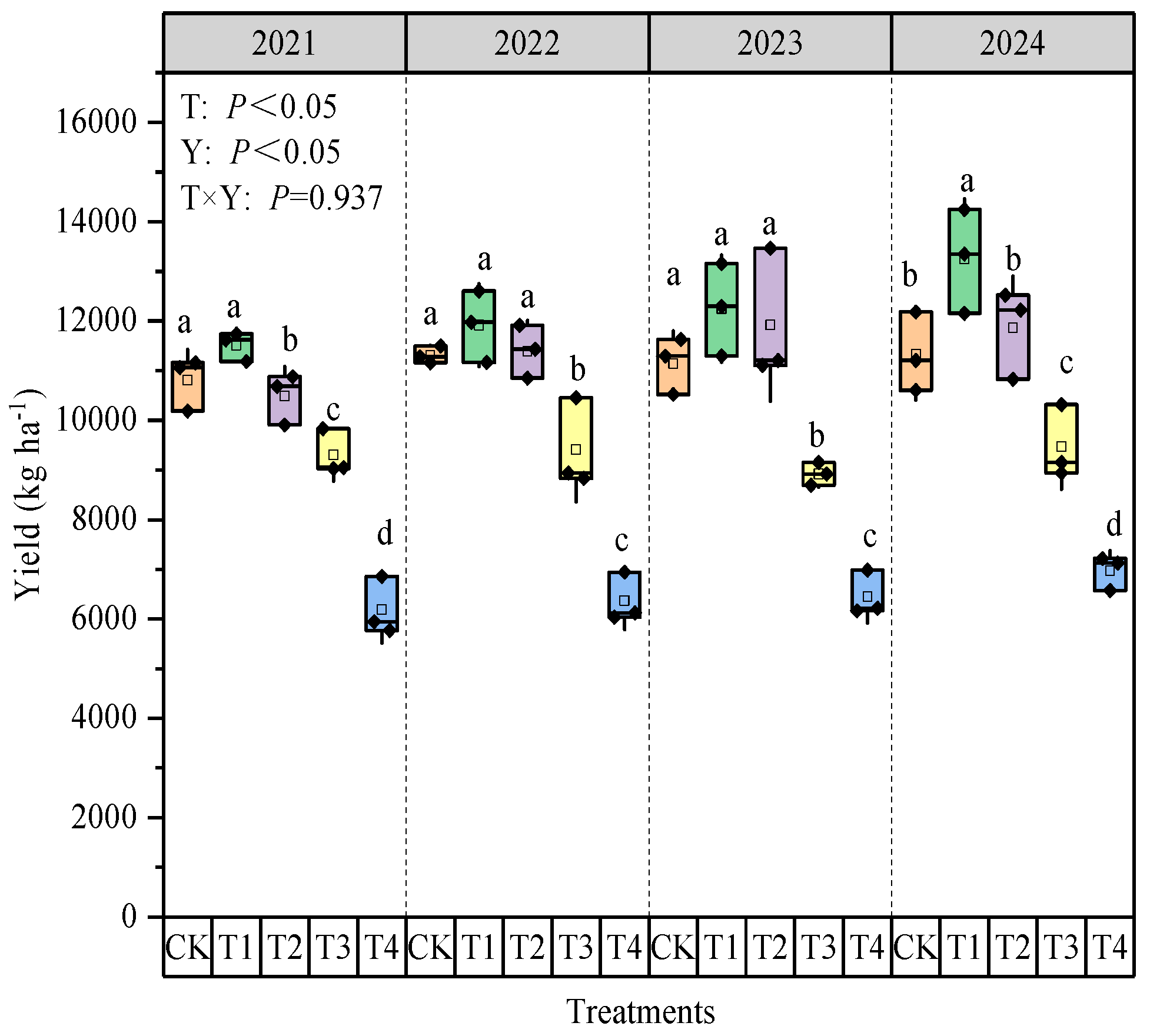 Agronomy 15 02581 g006
