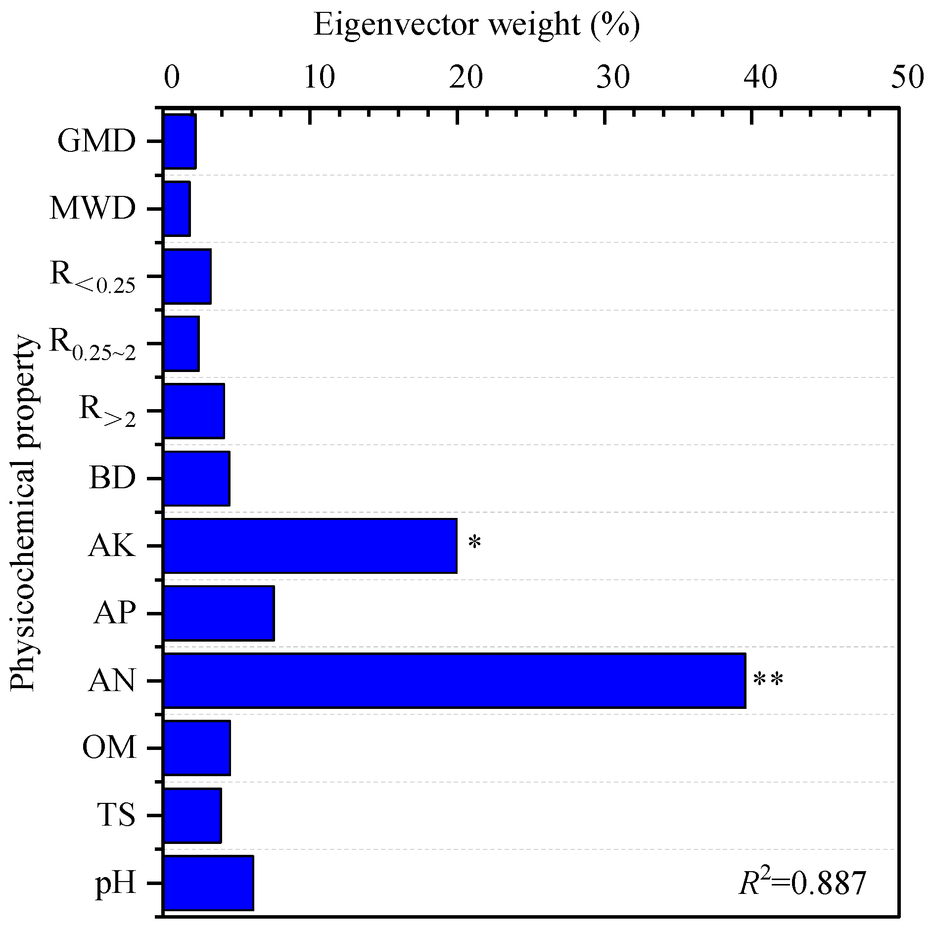Agronomy 15 02581 g007