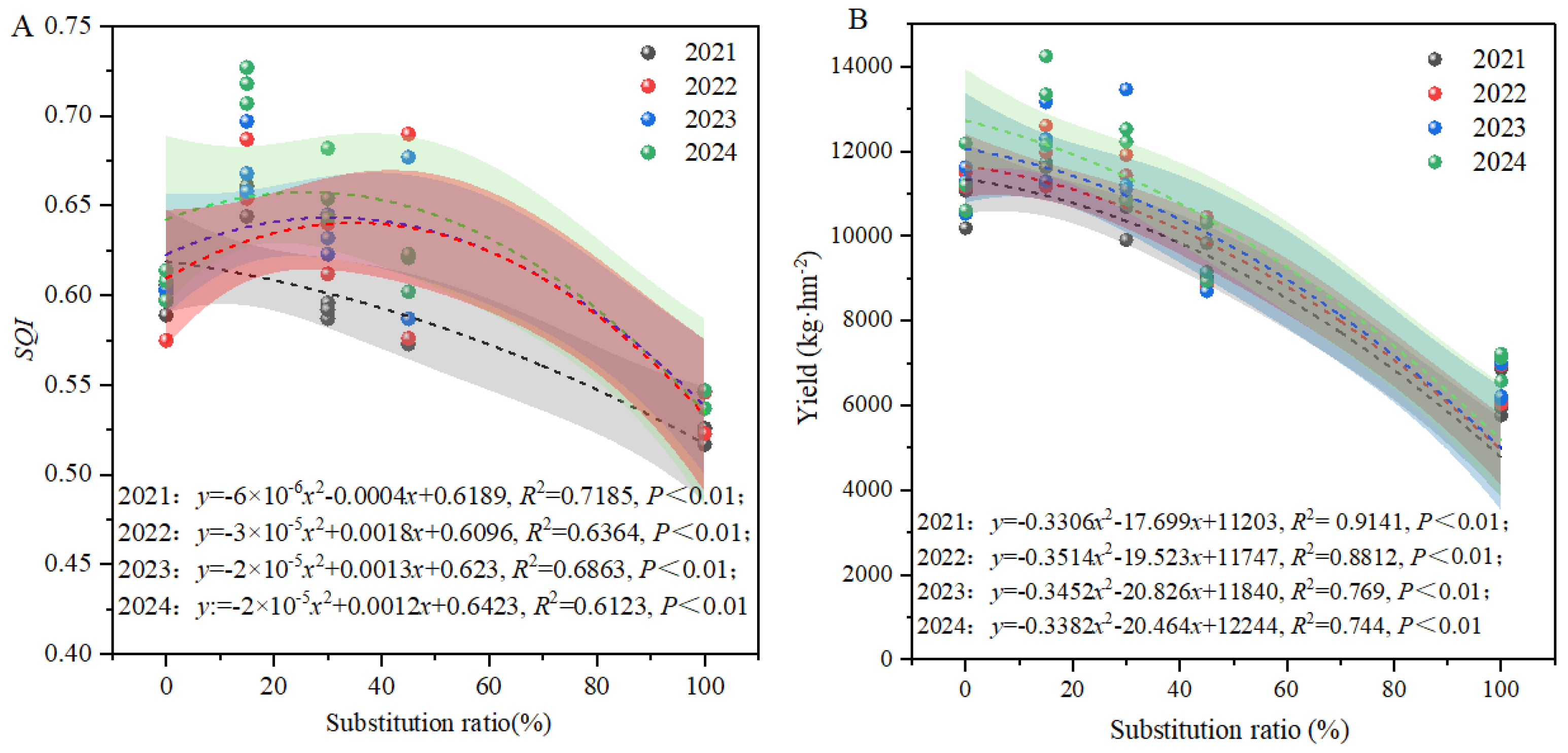 Agronomy 15 02581 g009
