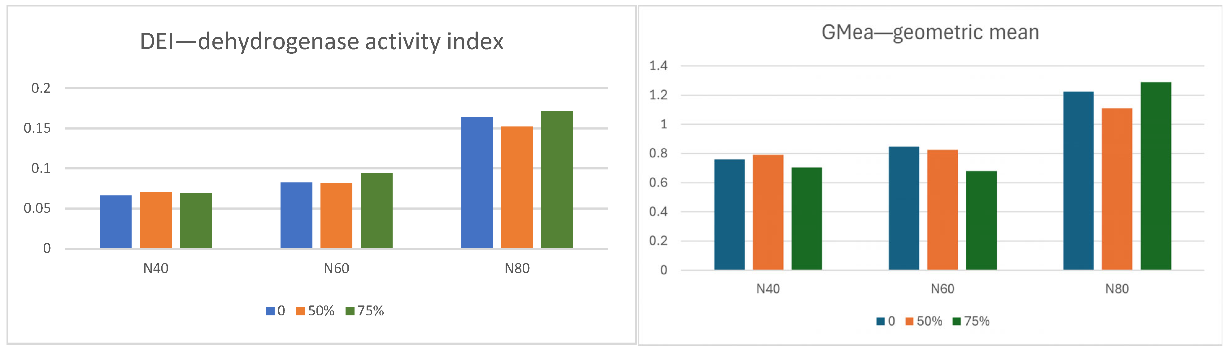 Agronomy 15 02582 g005