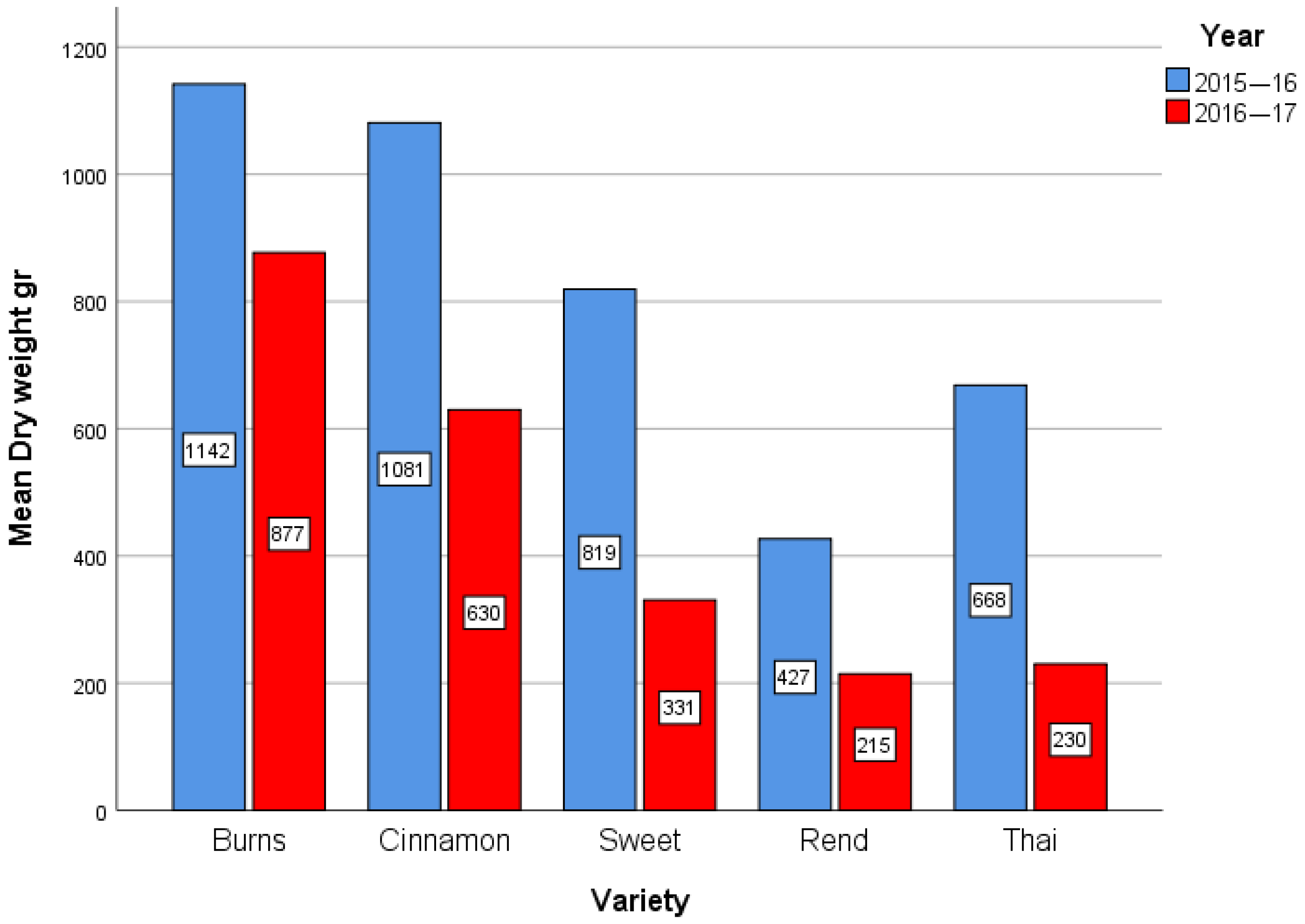 Agronomy 15 02583 g001