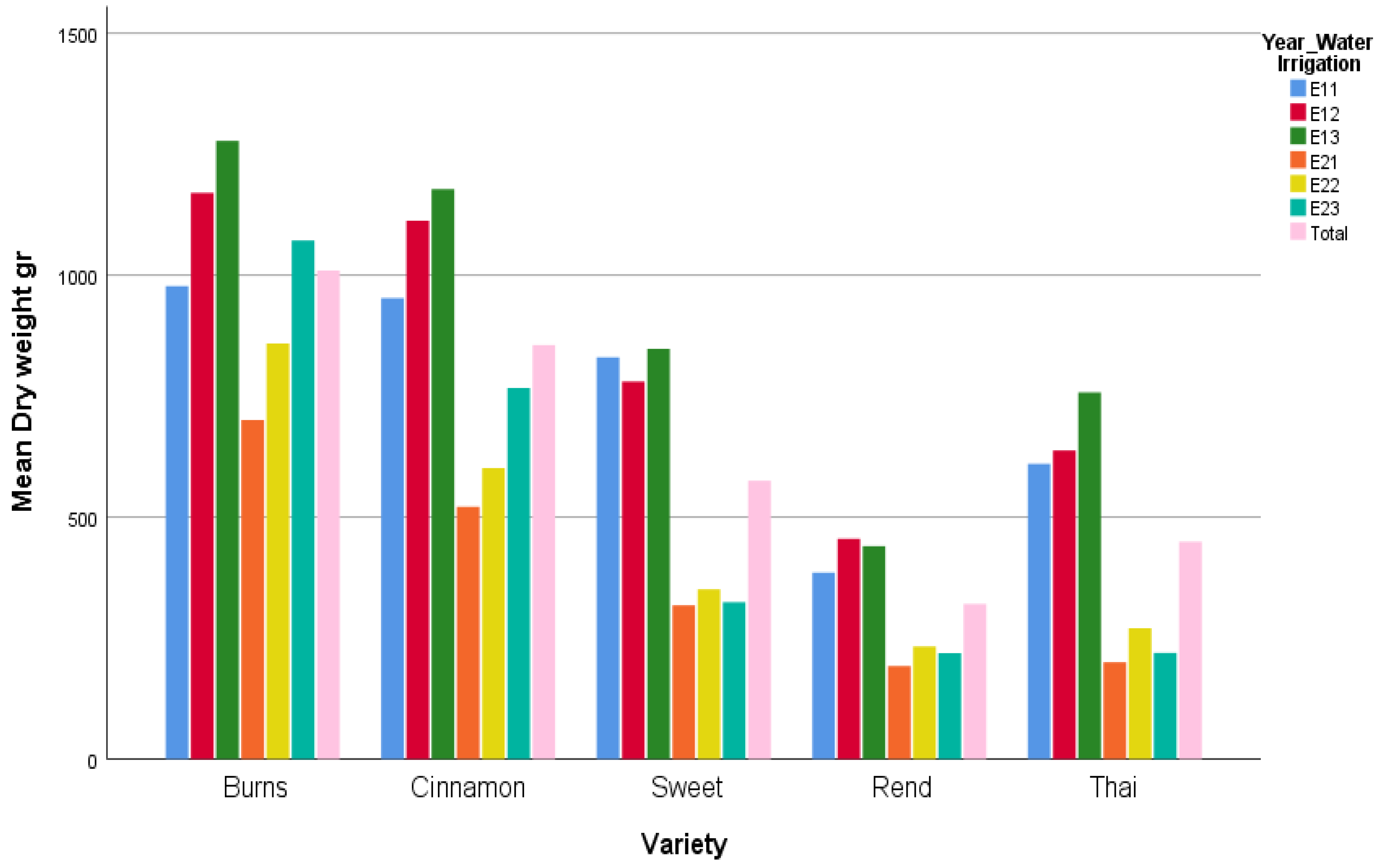 Agronomy 15 02583 g002