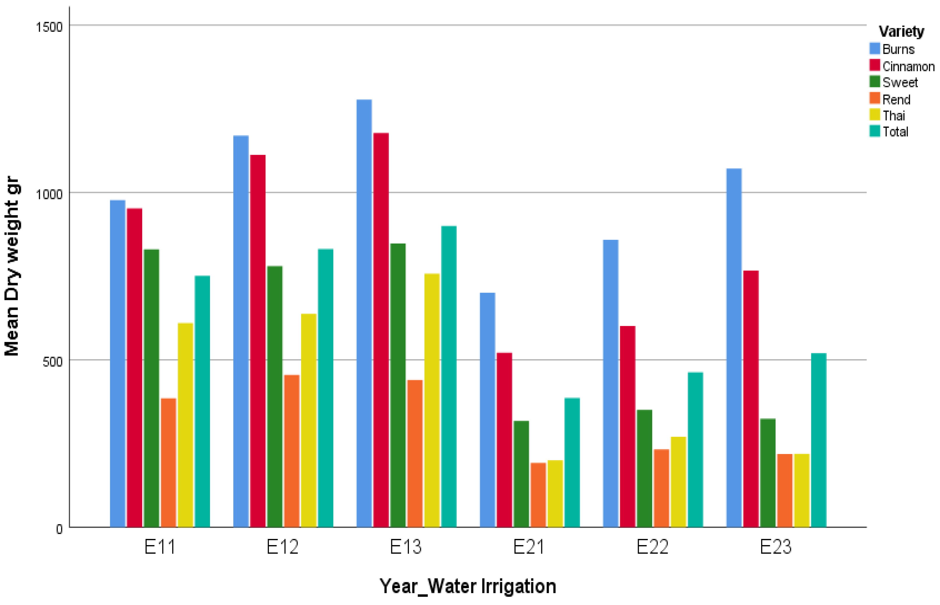 Agronomy 15 02583 g003