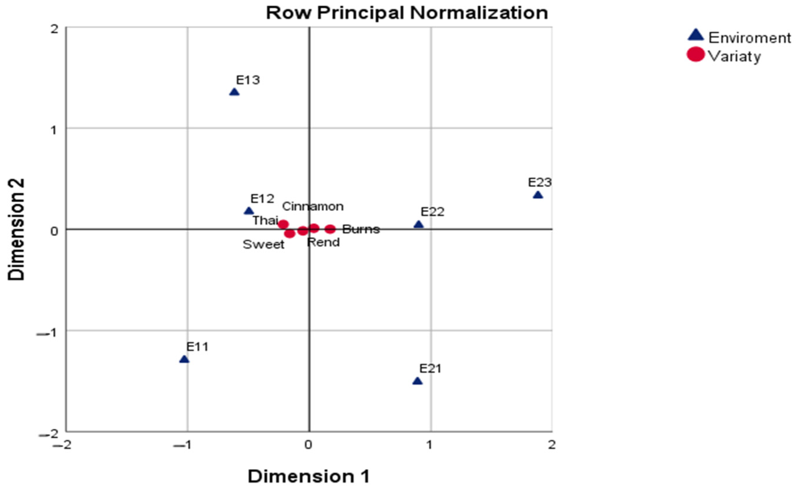 Agronomy 15 02583 g005
