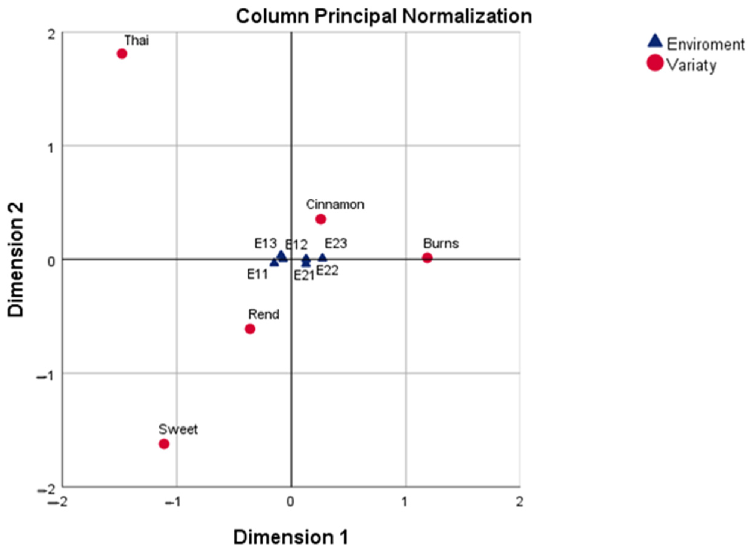 Agronomy 15 02583 g006