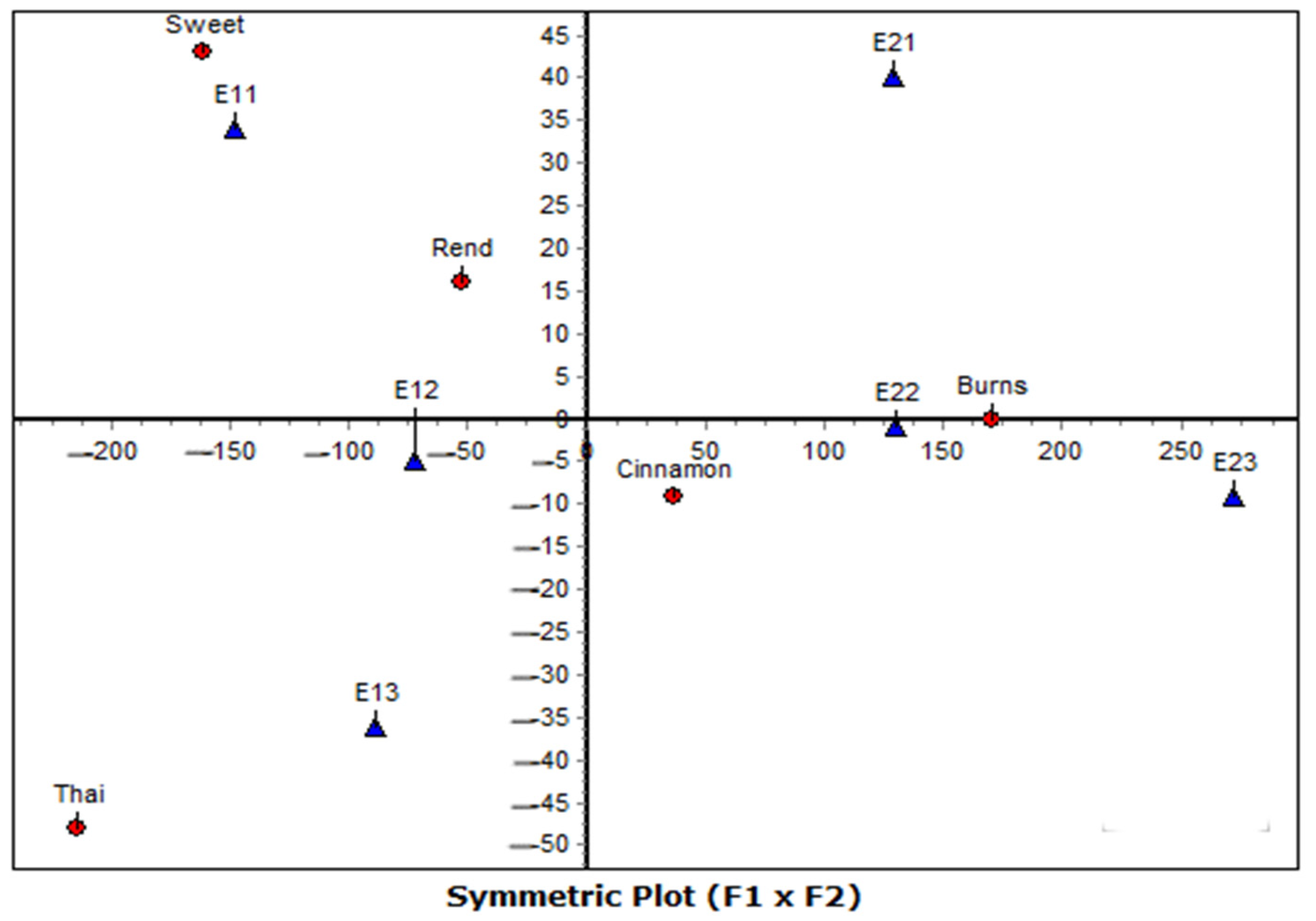 Agronomy 15 02583 g007
