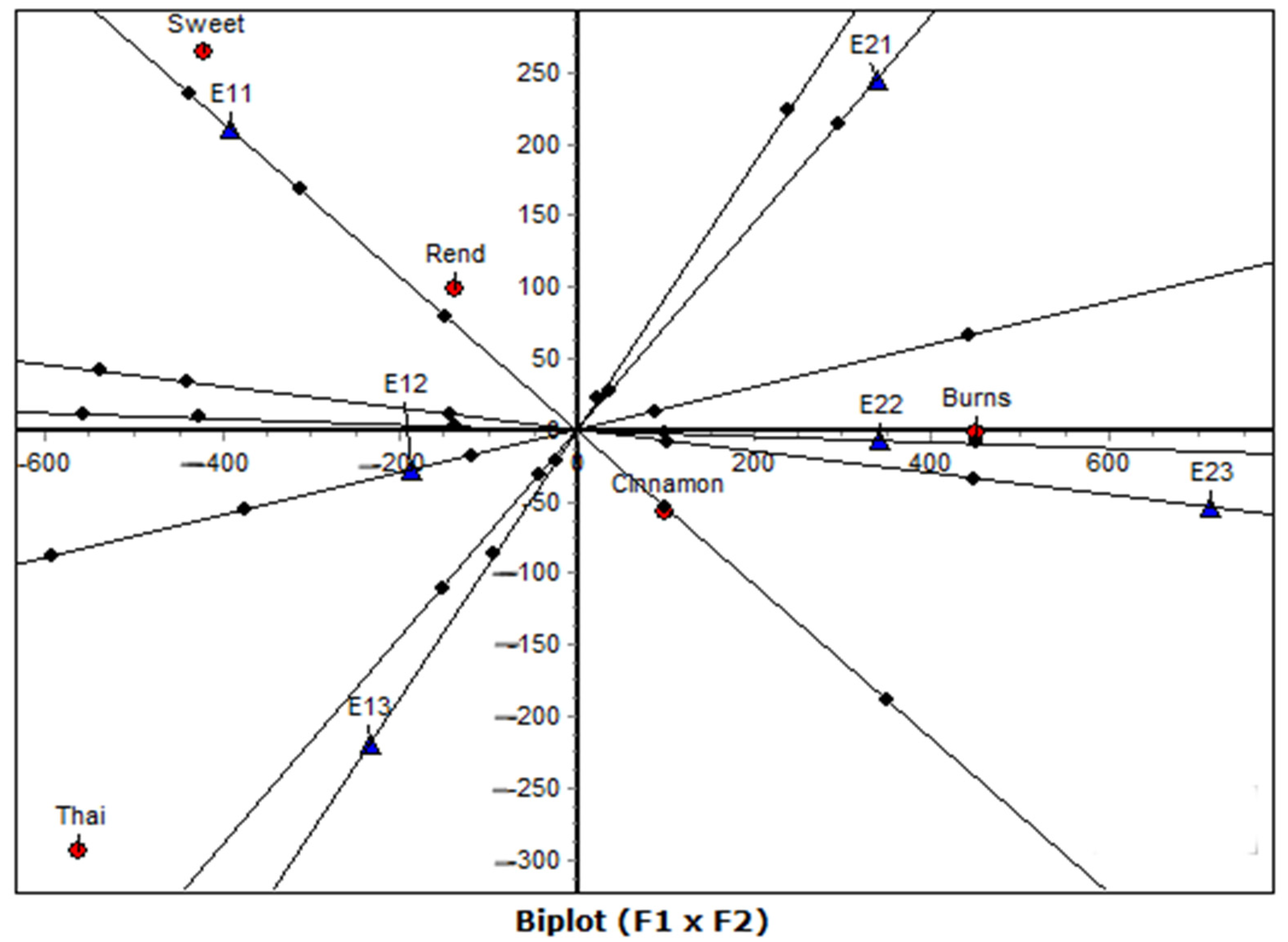 Agronomy 15 02583 g009