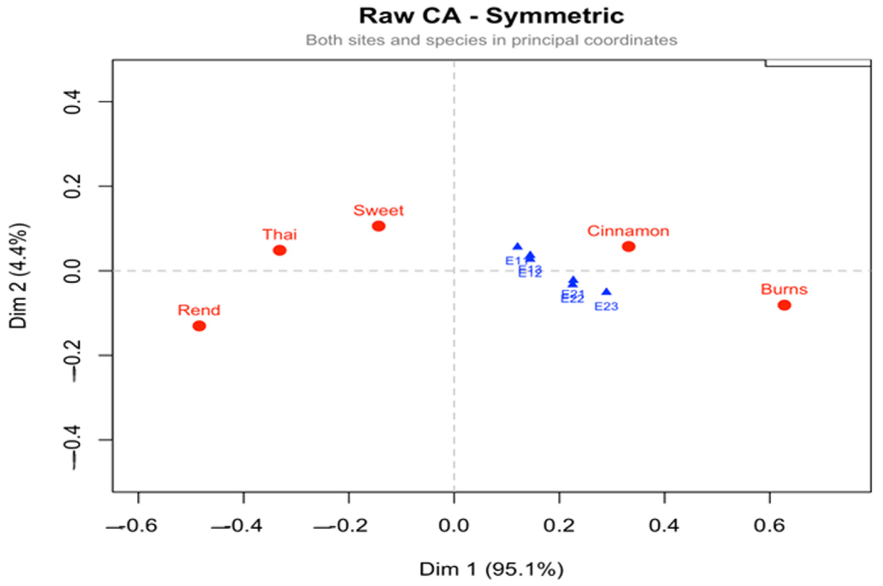 Agronomy 15 02583 g010