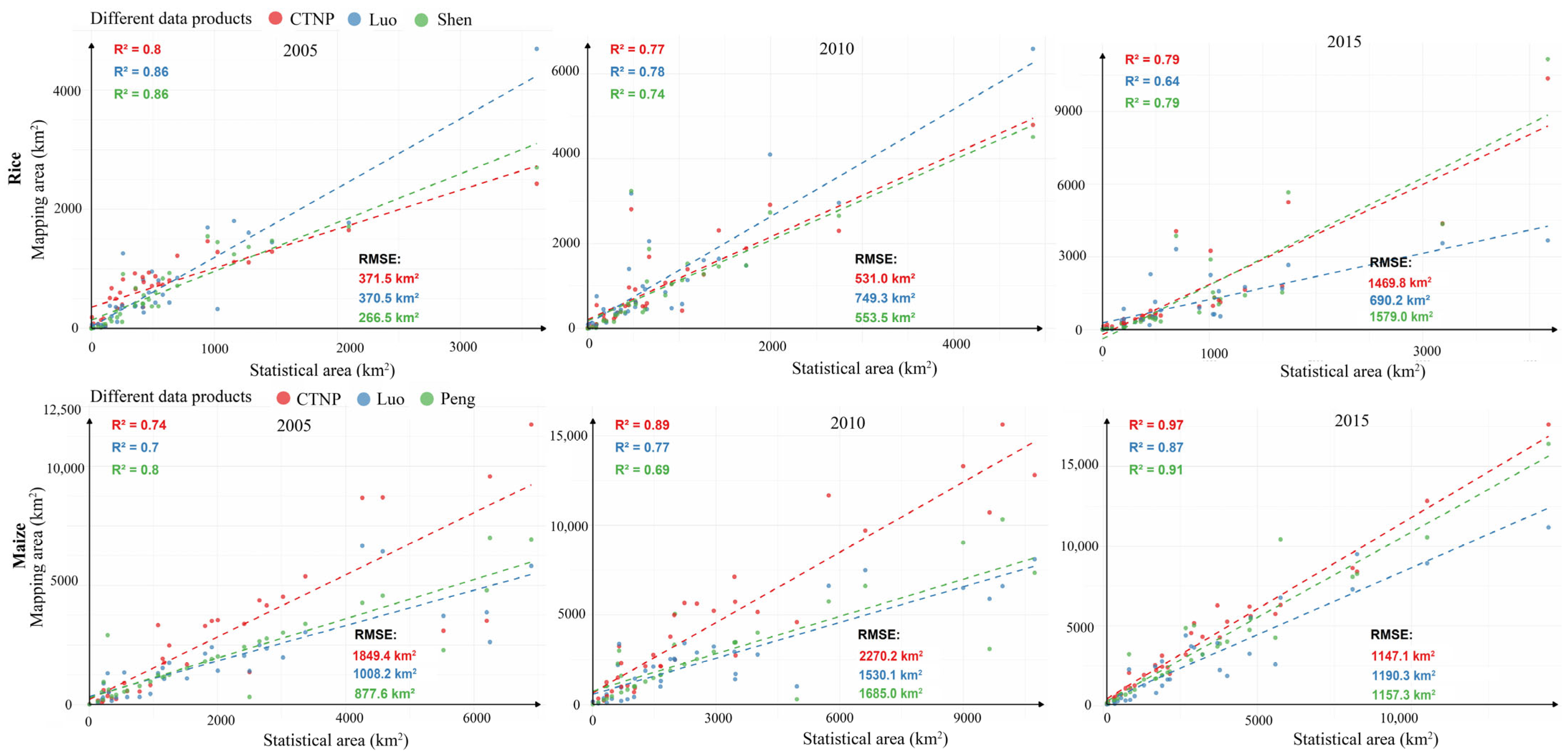 Agronomy 15 02587 g009