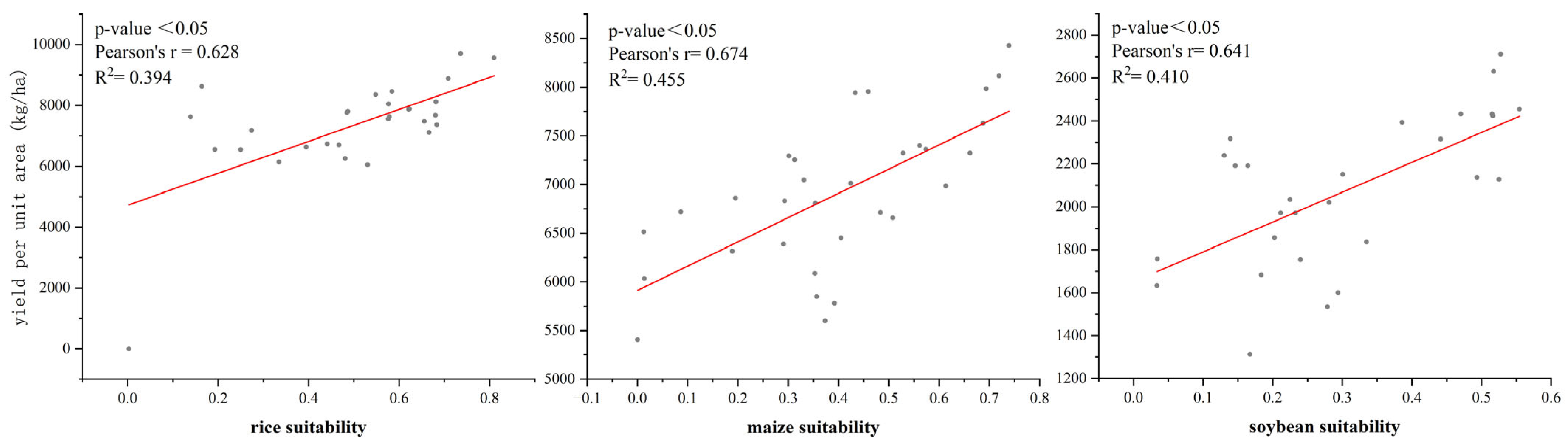 Agronomy 15 02587 g010