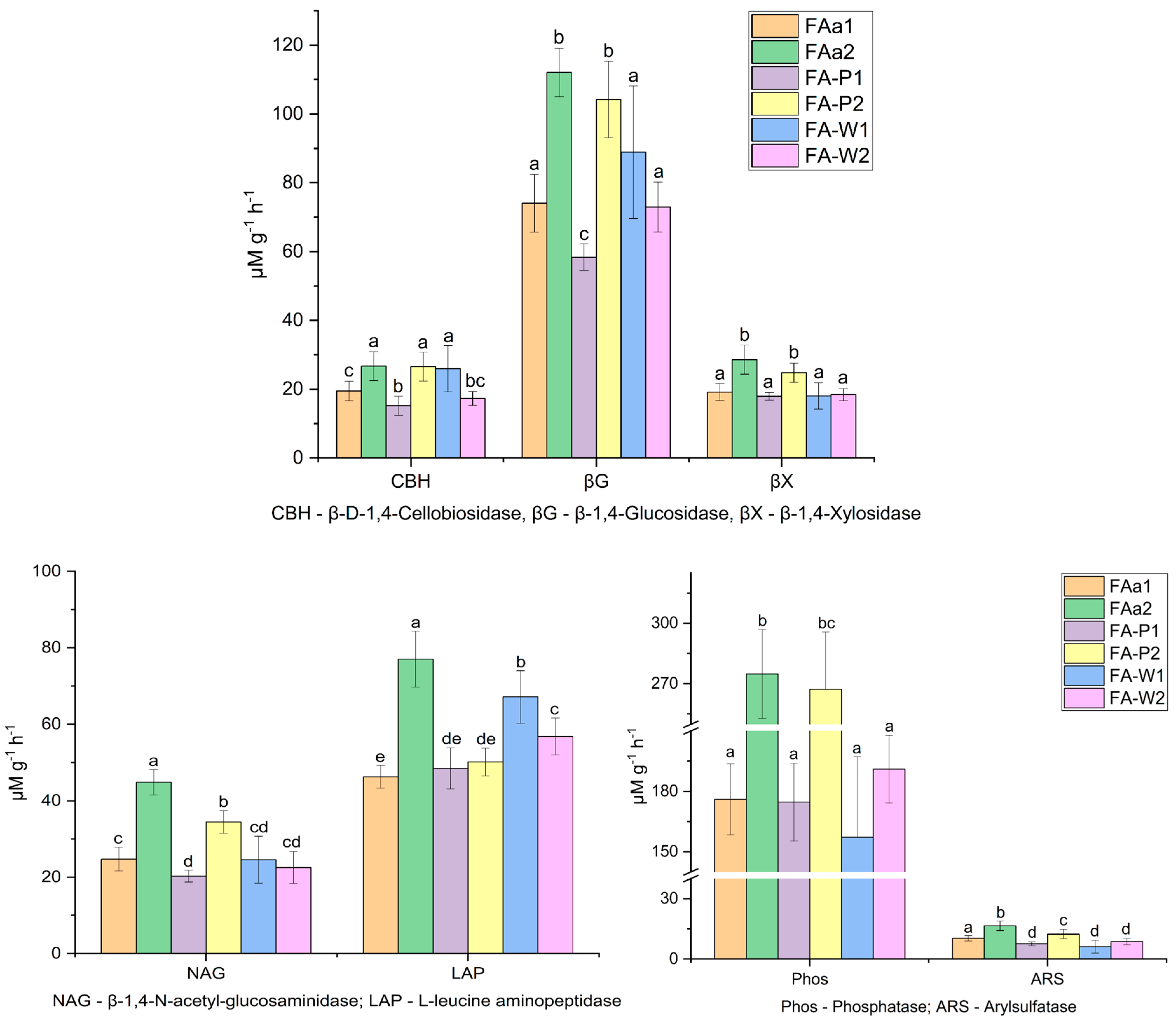 Agronomy 15 02588 g002