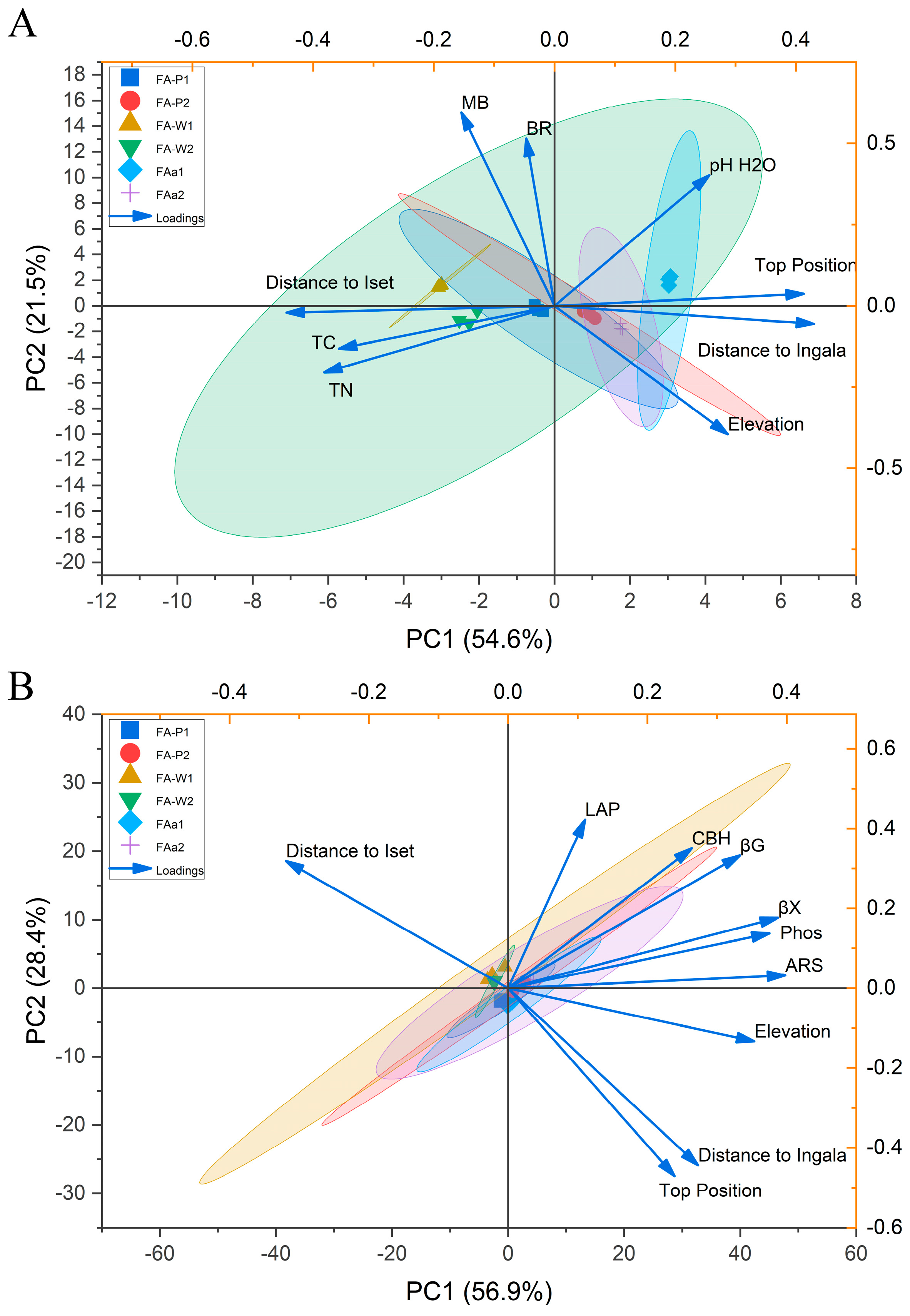 Agronomy 15 02588 g003
