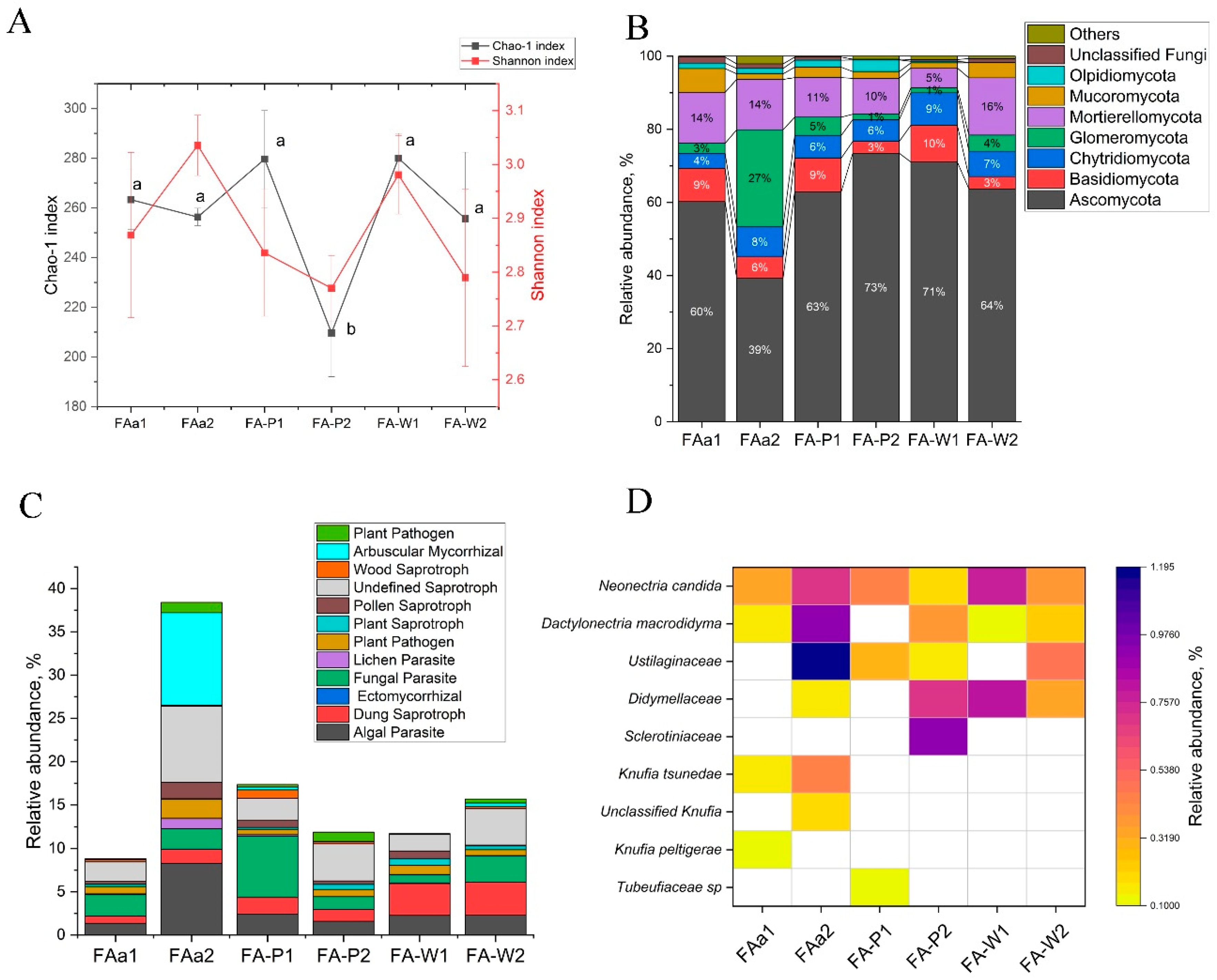 Agronomy 15 02588 g004