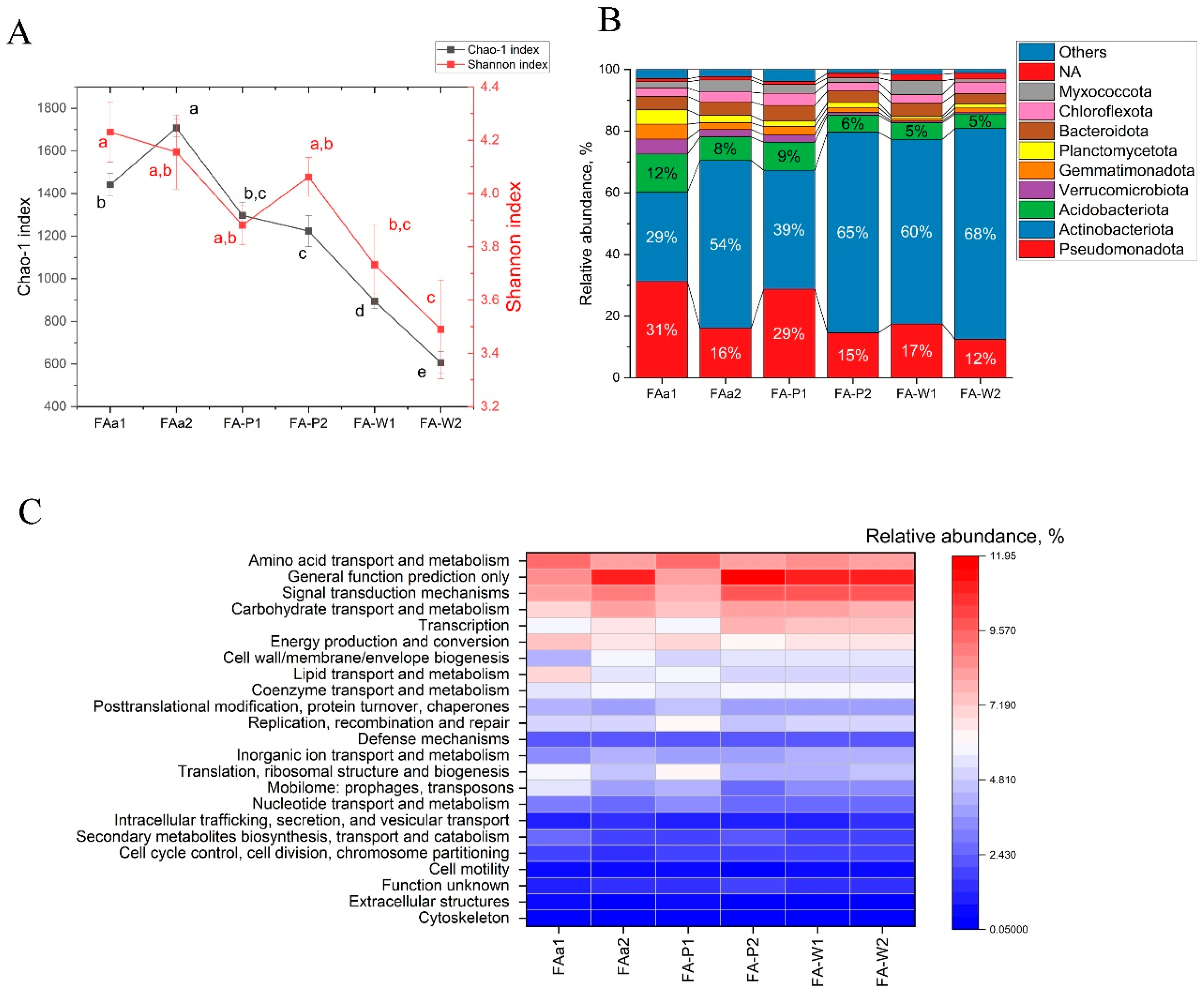 Agronomy 15 02588 g005