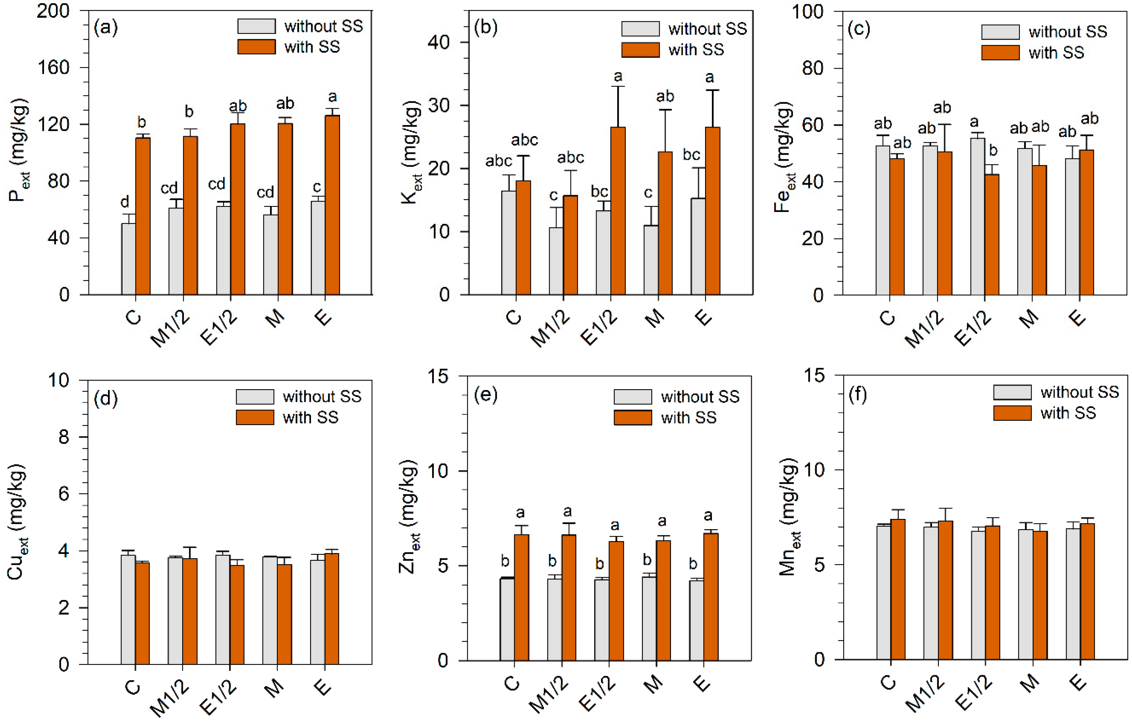 Agronomy 15 02589 g001