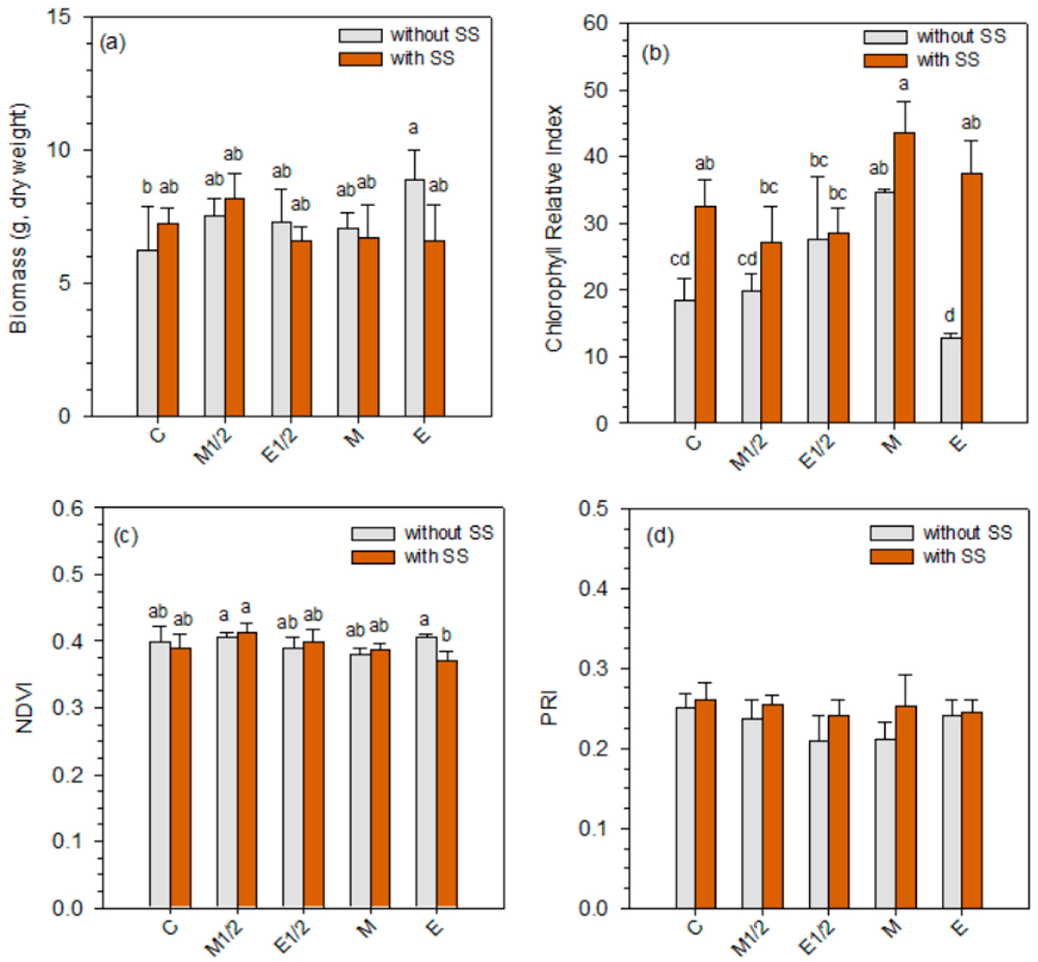 Agronomy 15 02589 g002
