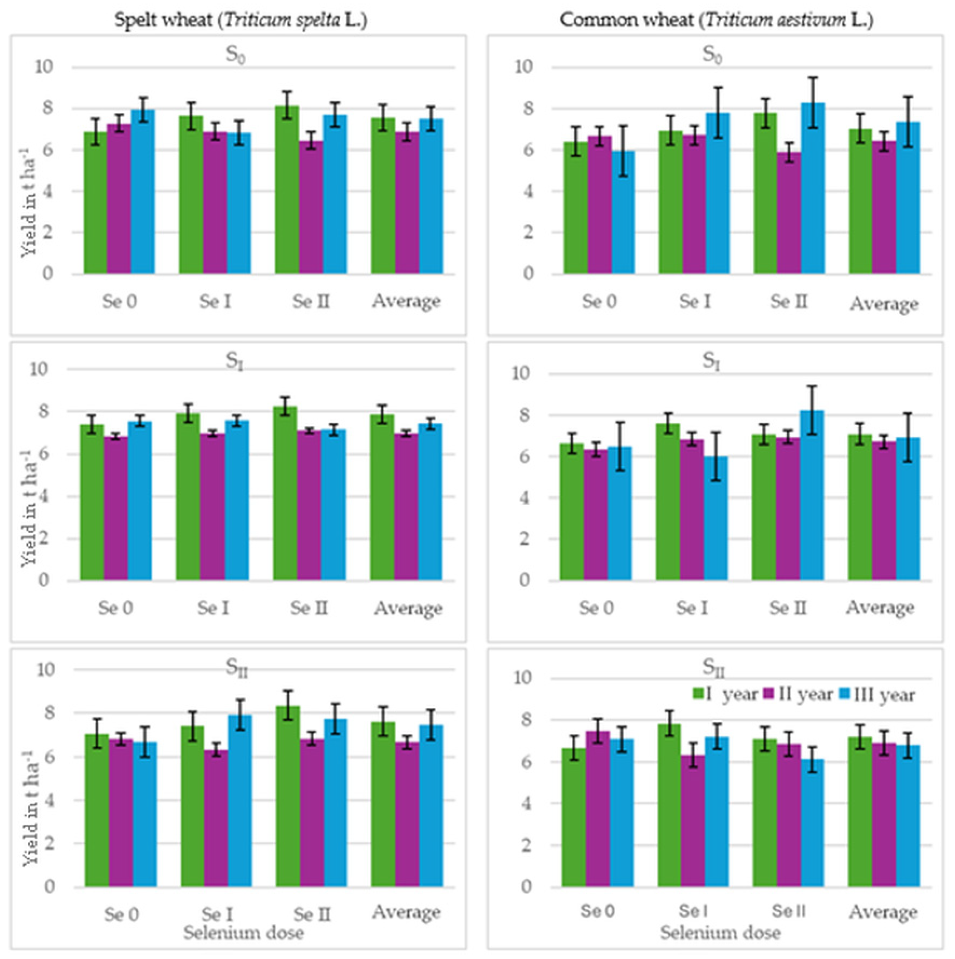Agronomy 15 02591 g001