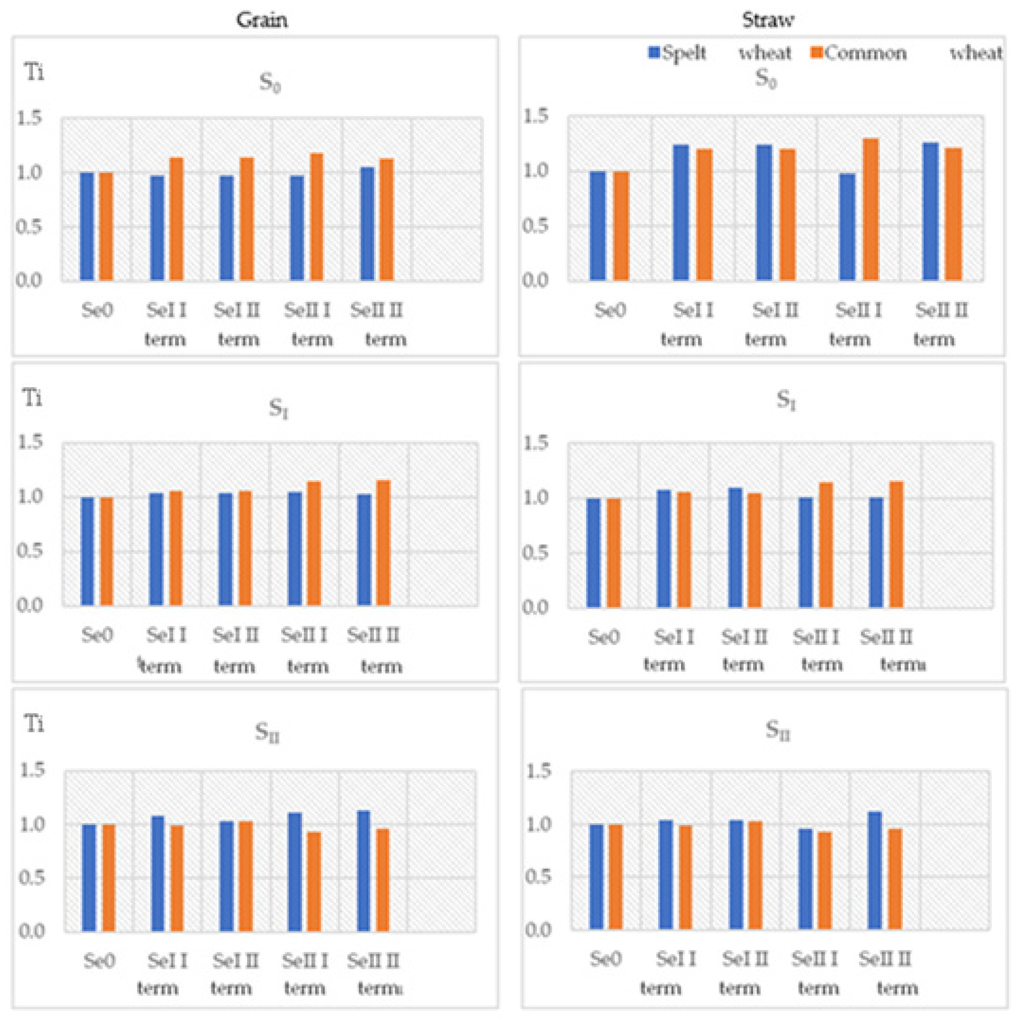 Agronomy 15 02591 g002