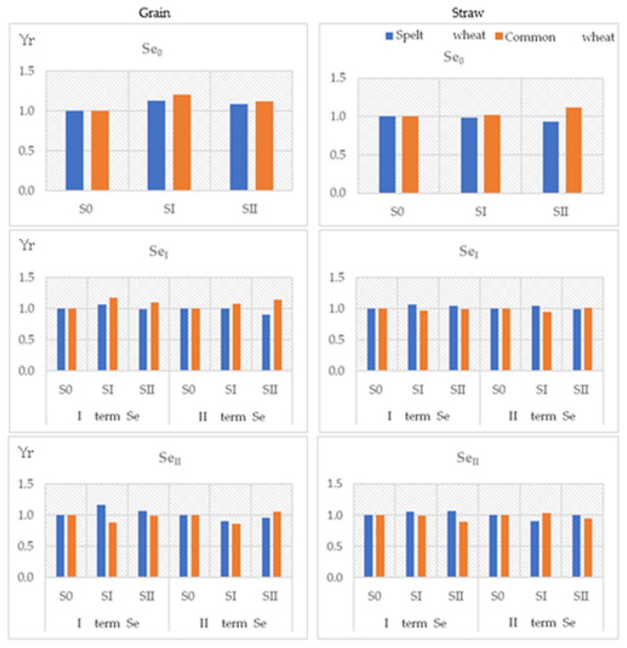 Agronomy 15 02591 g003