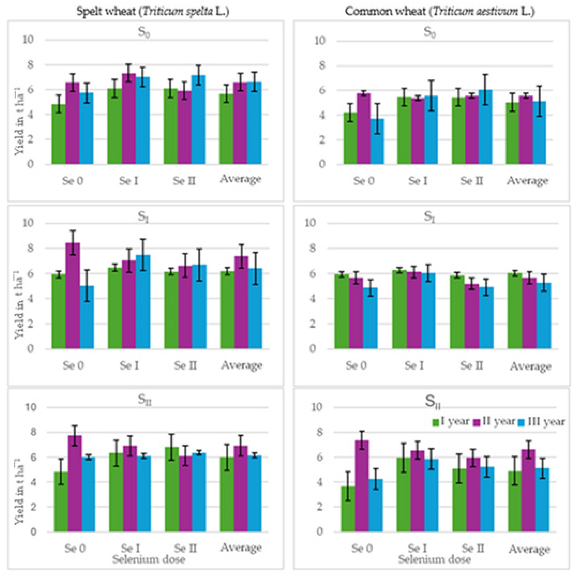 Agronomy 15 02591 g004