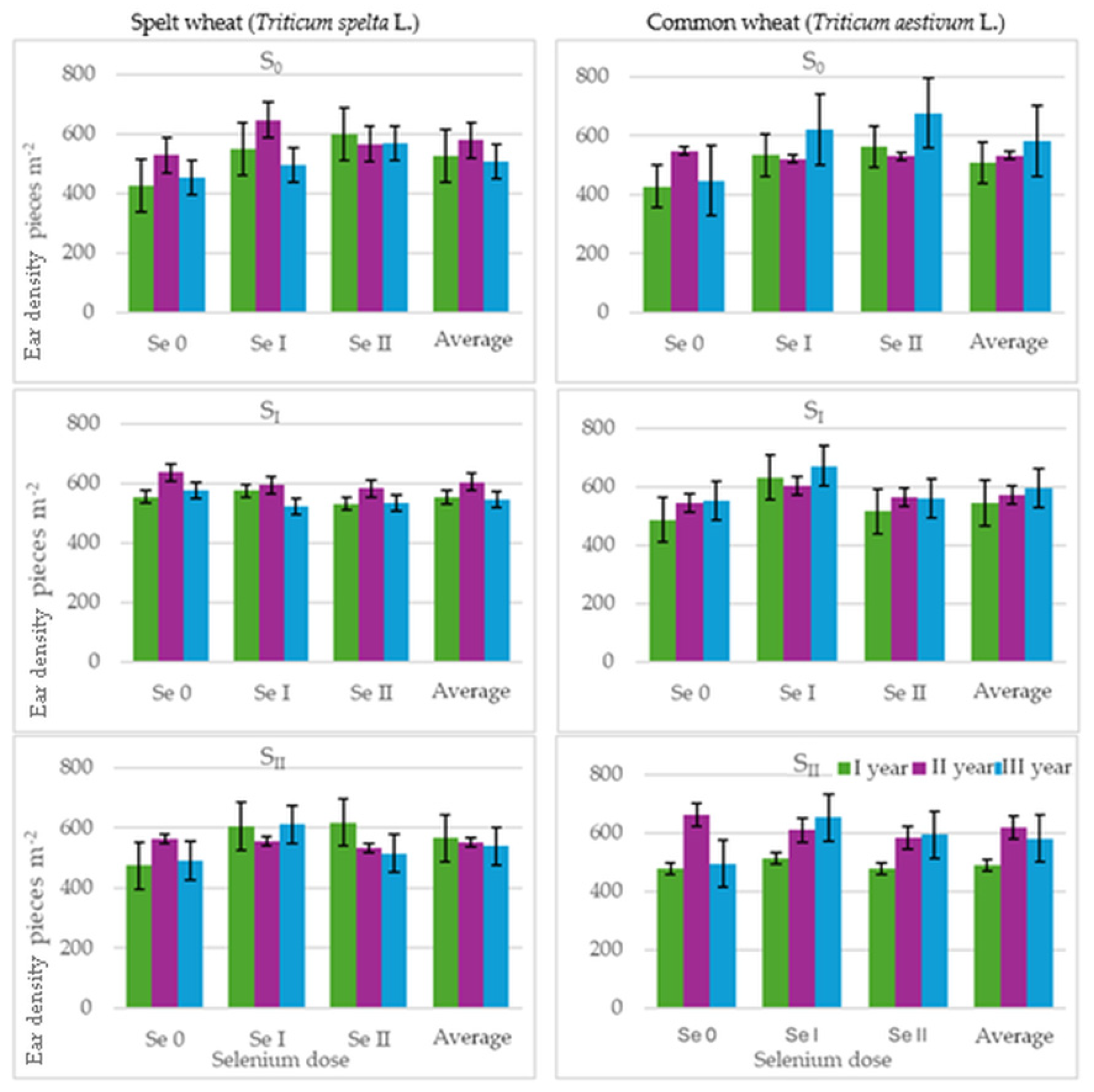 Agronomy 15 02591 g006