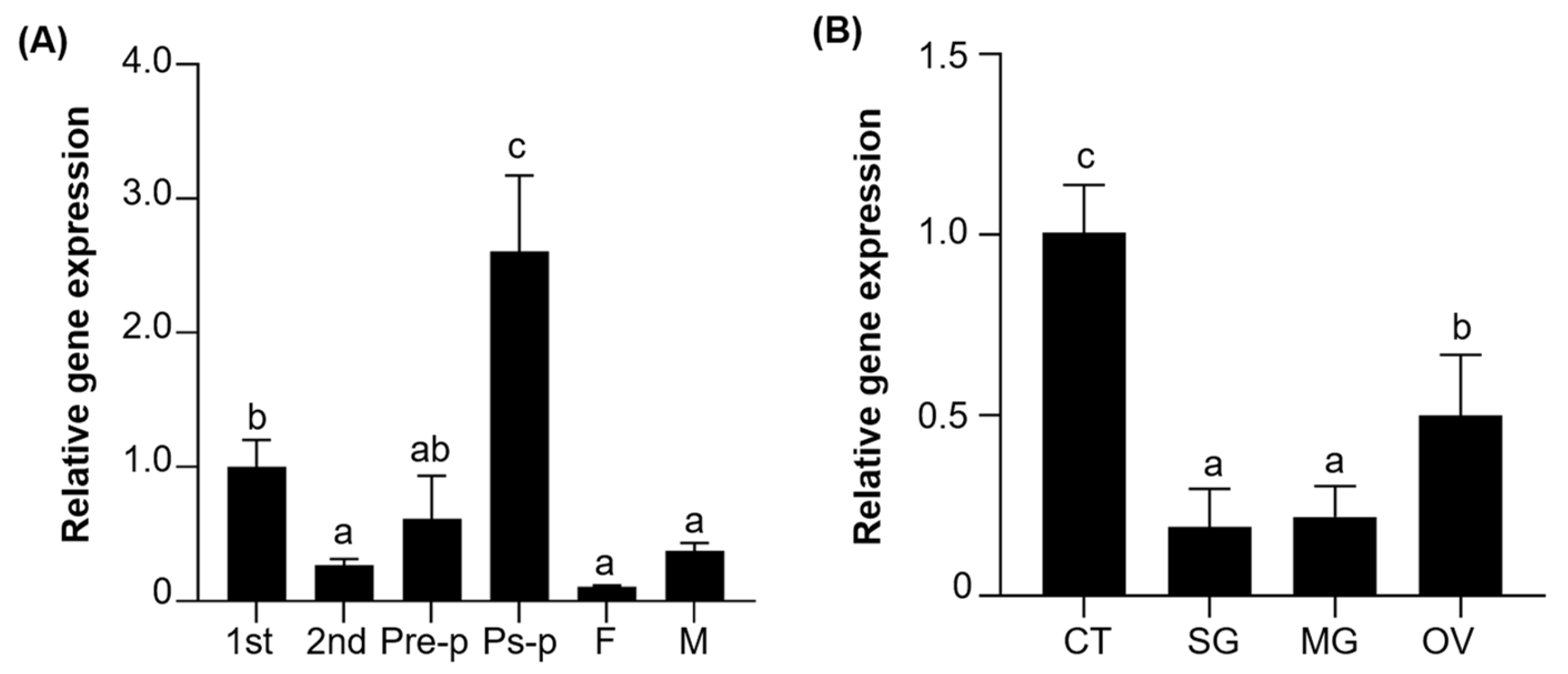 Agronomy 15 02593 g002