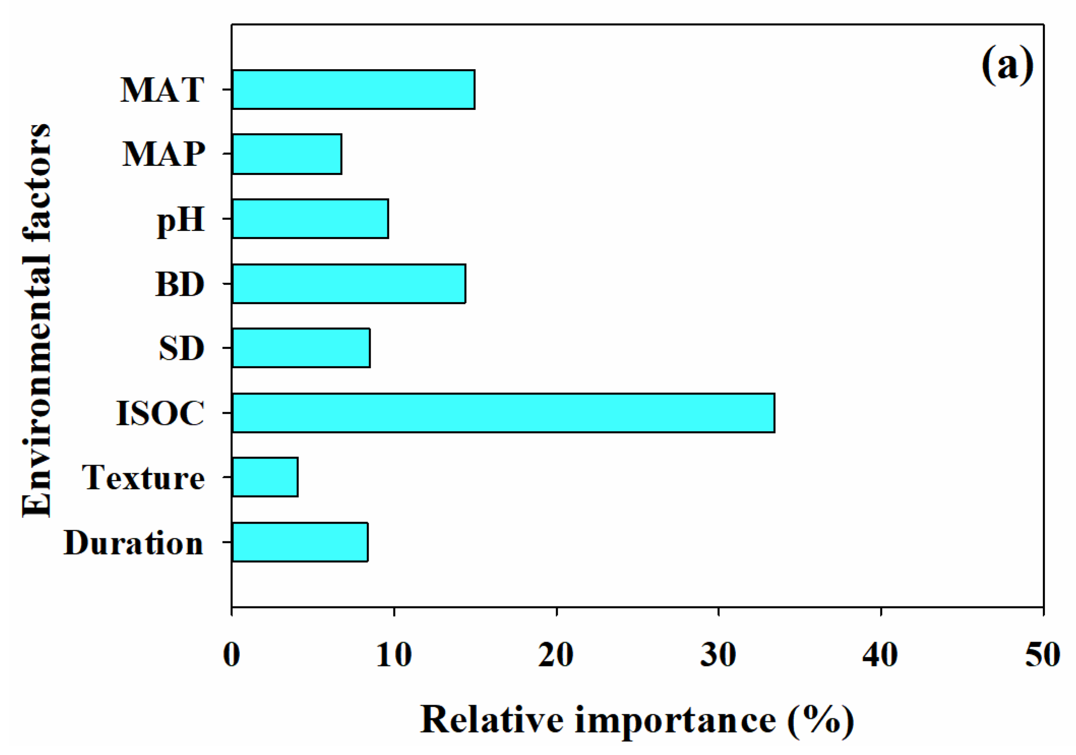 Agronomy 15 02594 g005a