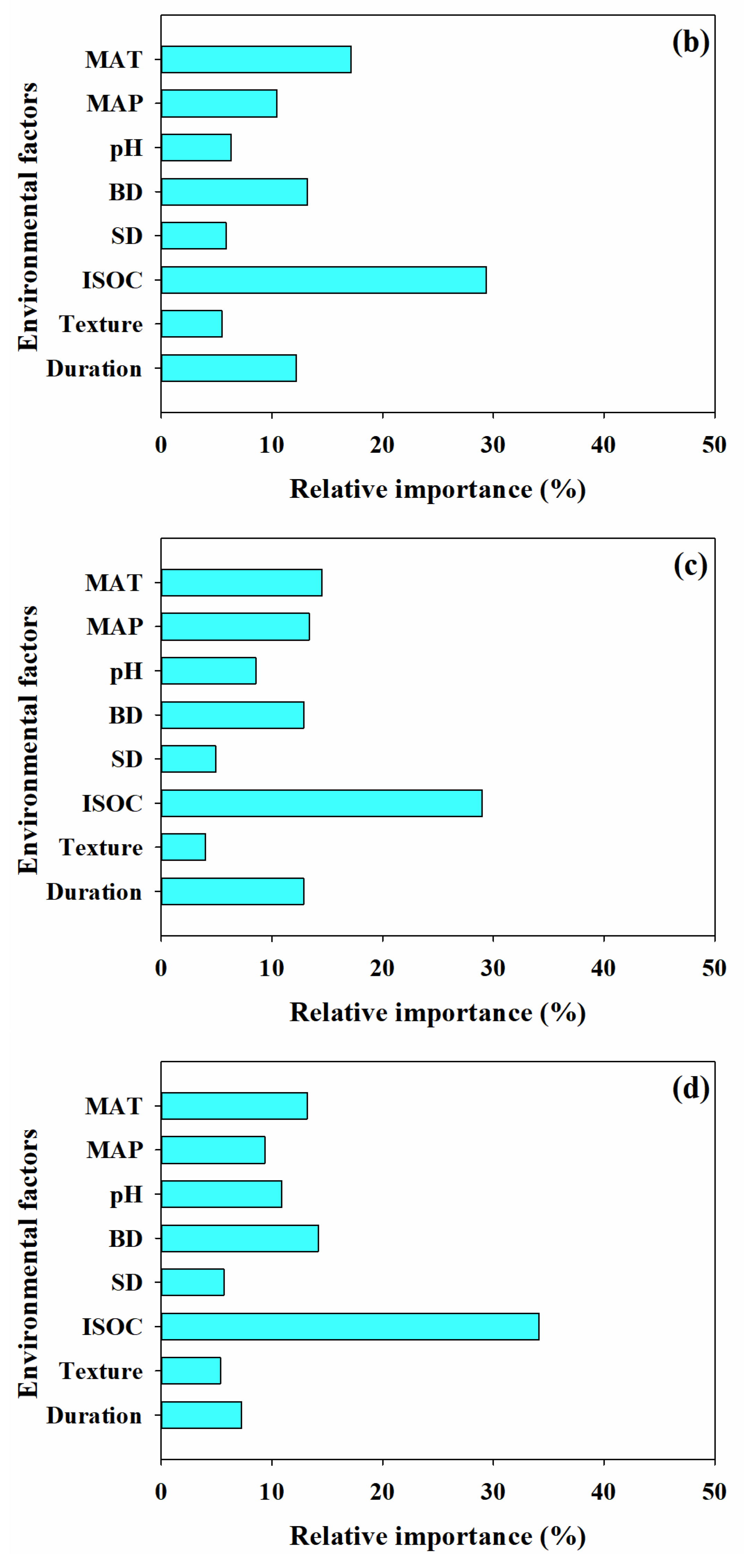 Agronomy 15 02594 g005b