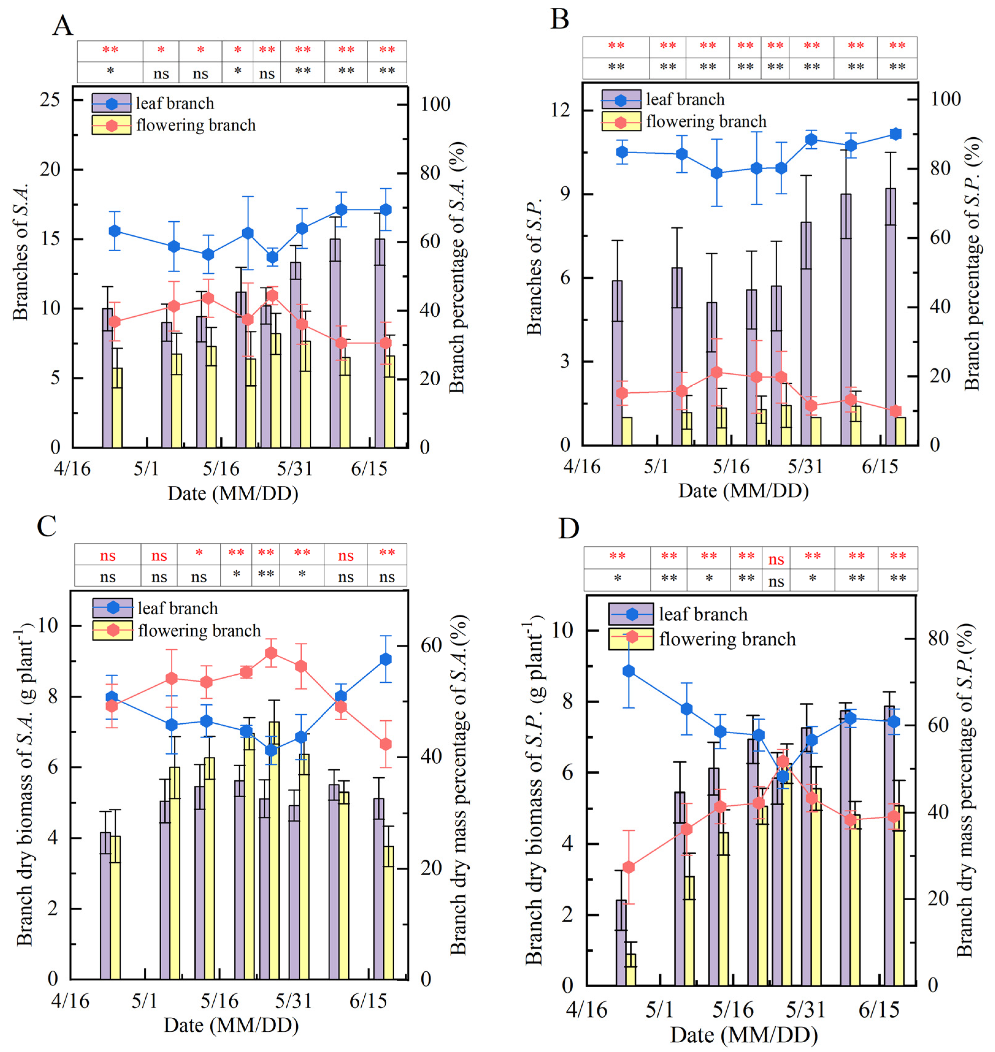 Agronomy 15 02595 g004 Agronomy 15 02595 g004