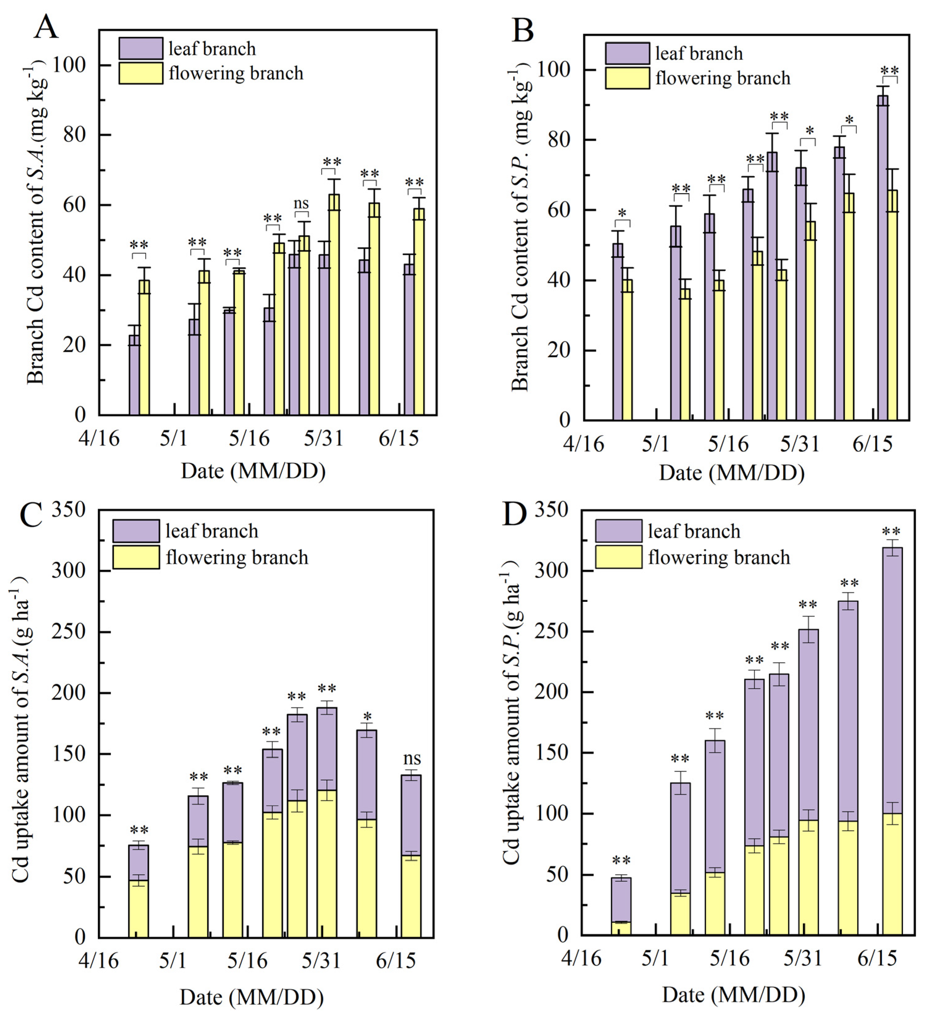 Agronomy 15 02595 g005 Agronomy 15 02595 g005