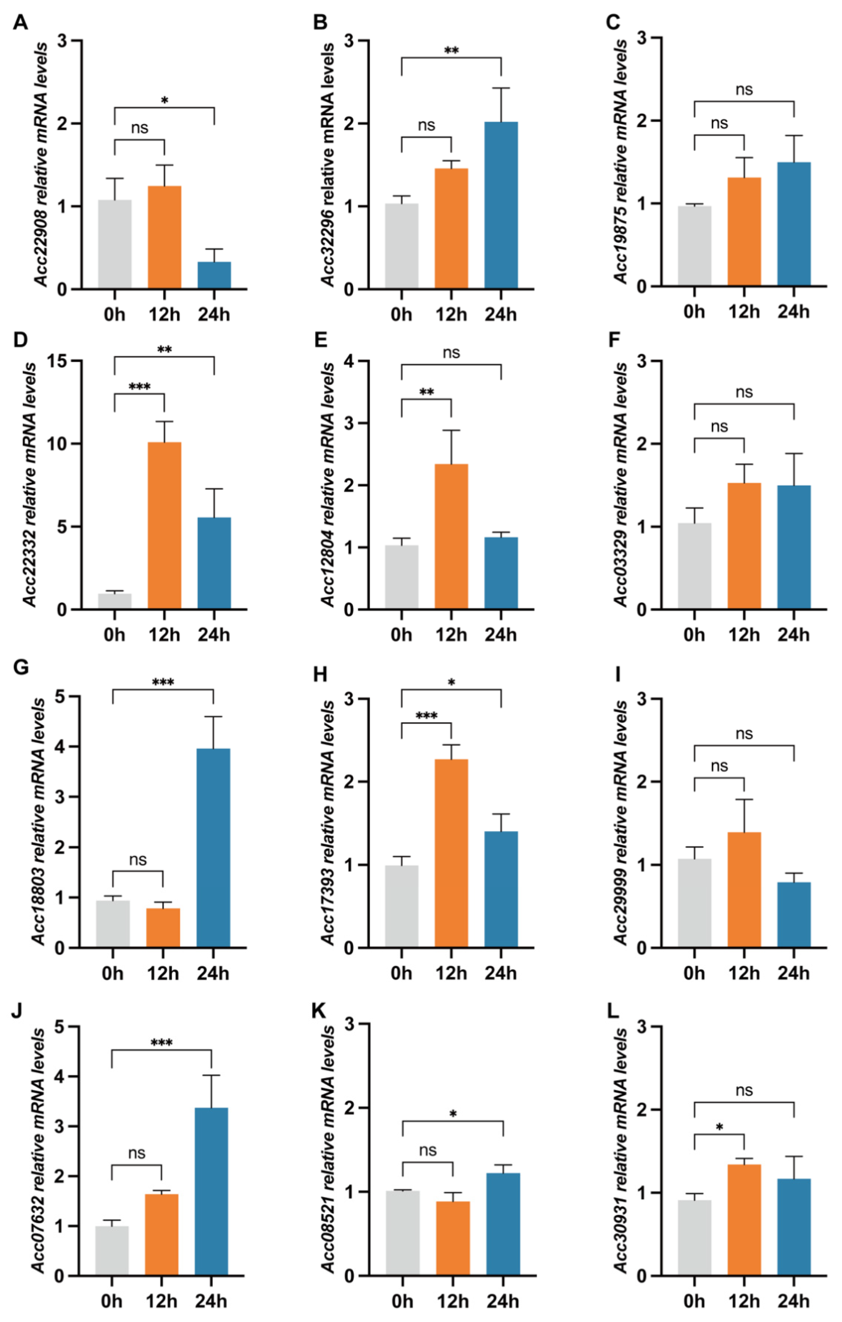 Agronomy 15 02598 g002