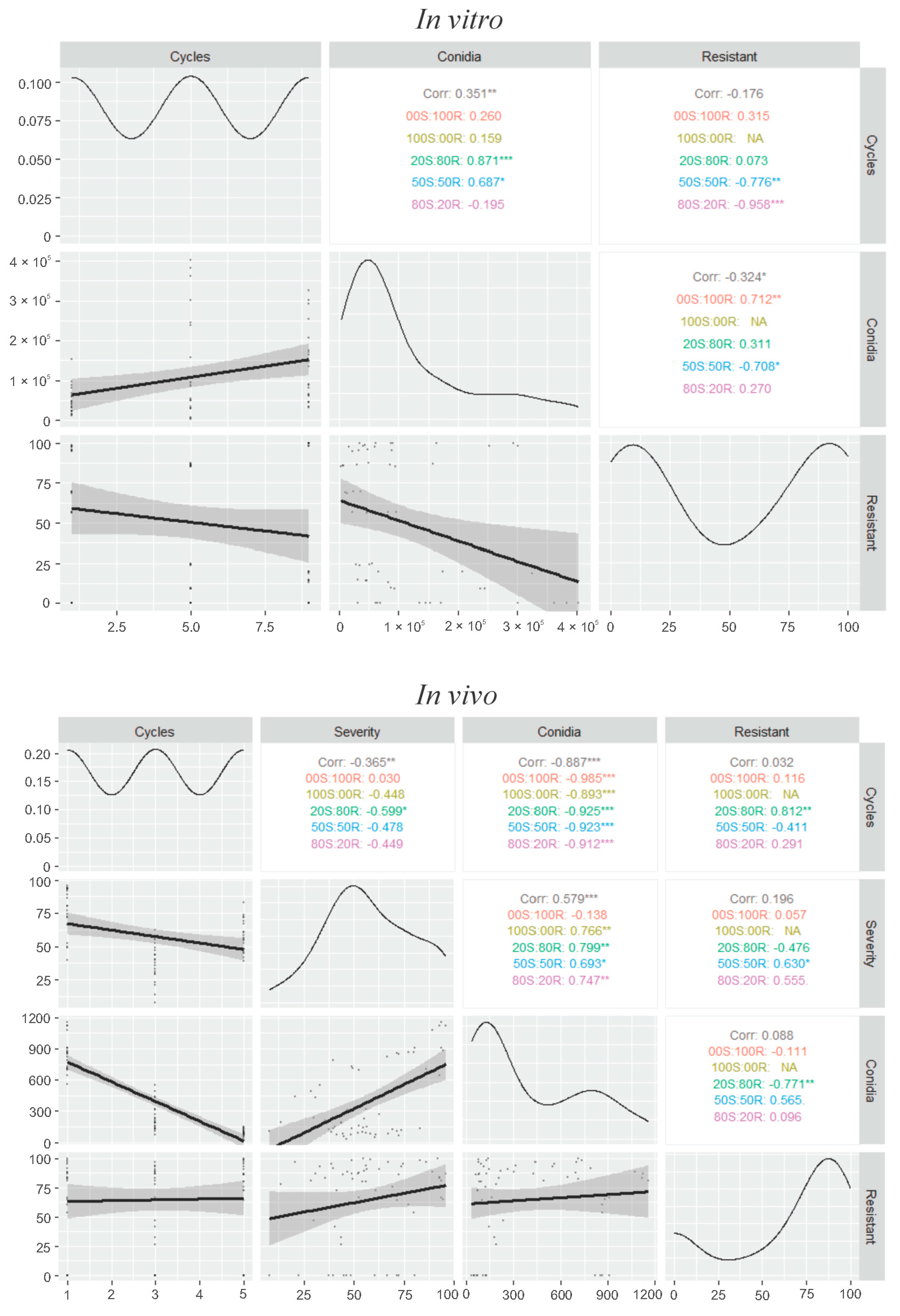 Agronomy 15 02599 g006