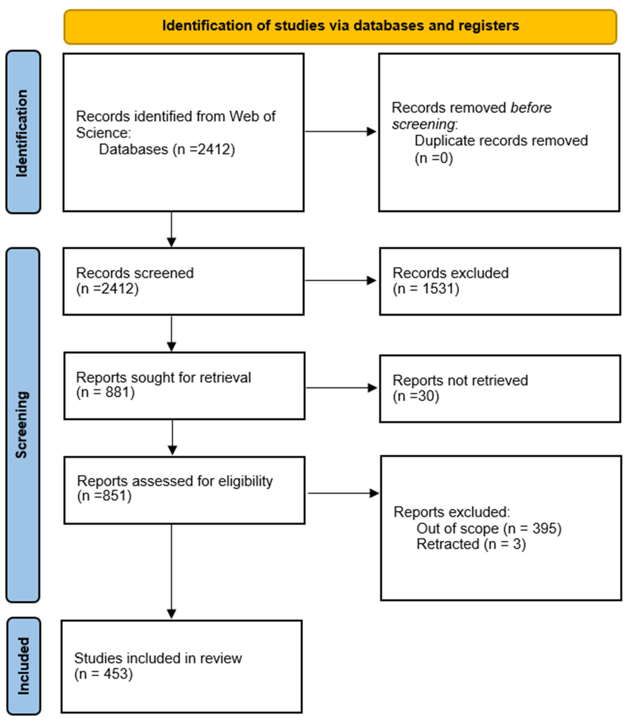 Agronomy 15 02600 g001