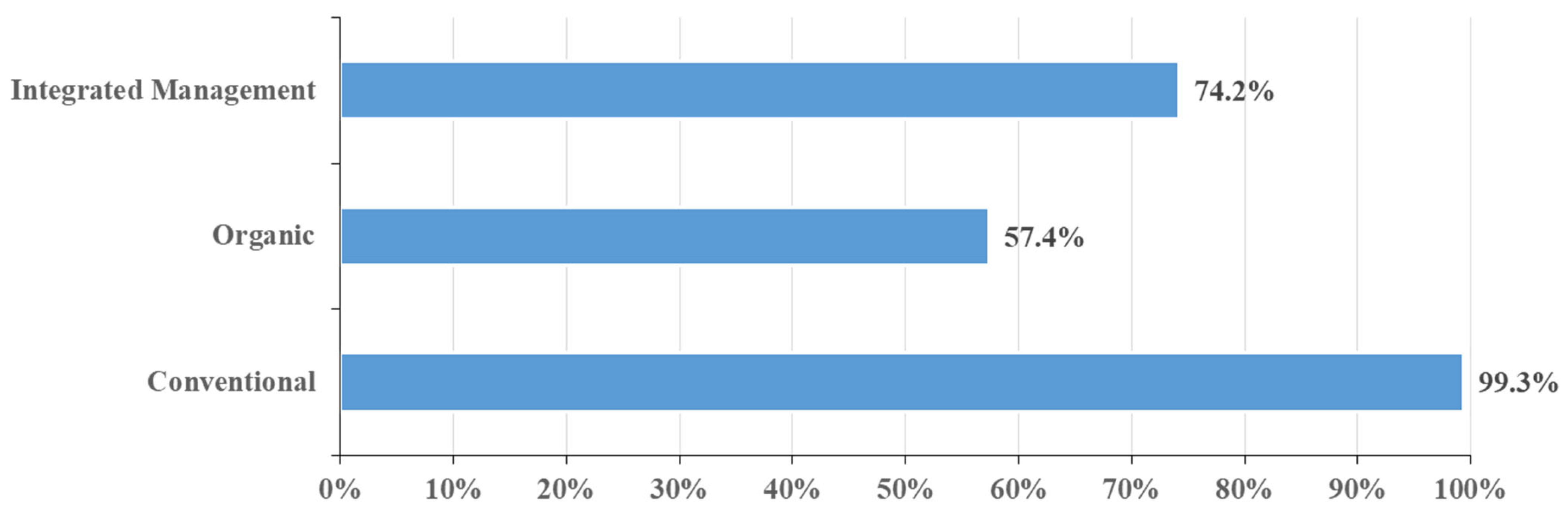 Agronomy 15 02600 g003