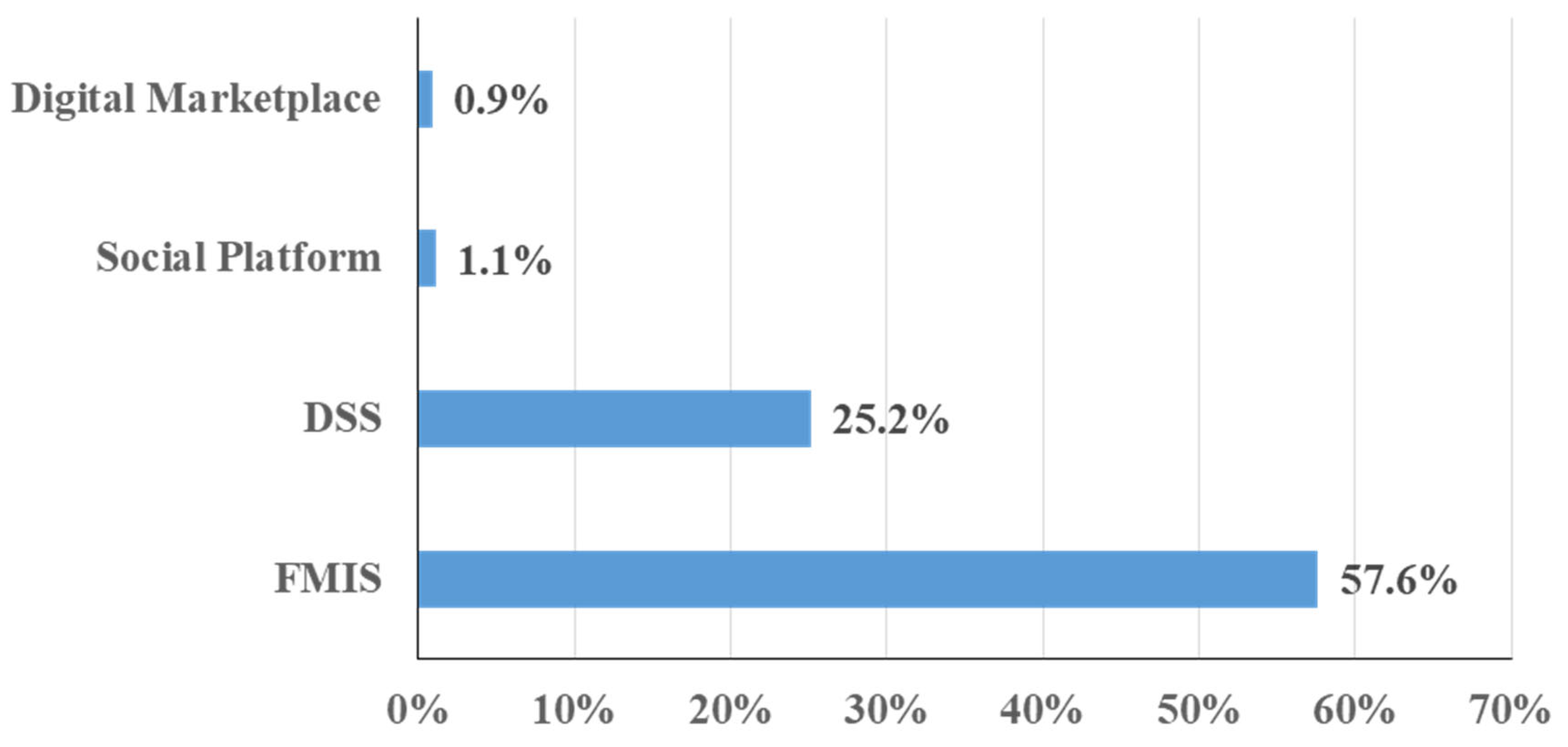 Agronomy 15 02600 g009