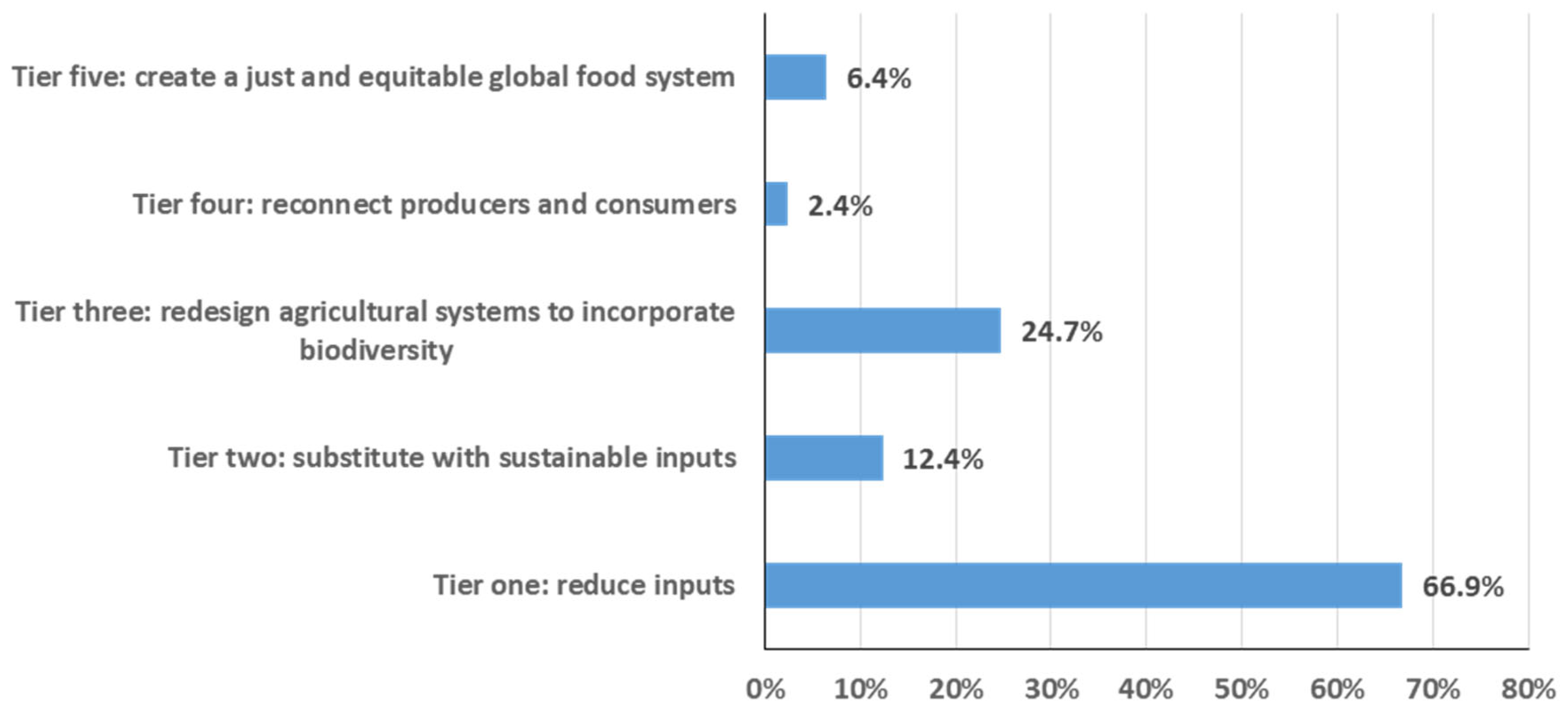 Agronomy 15 02600 g010