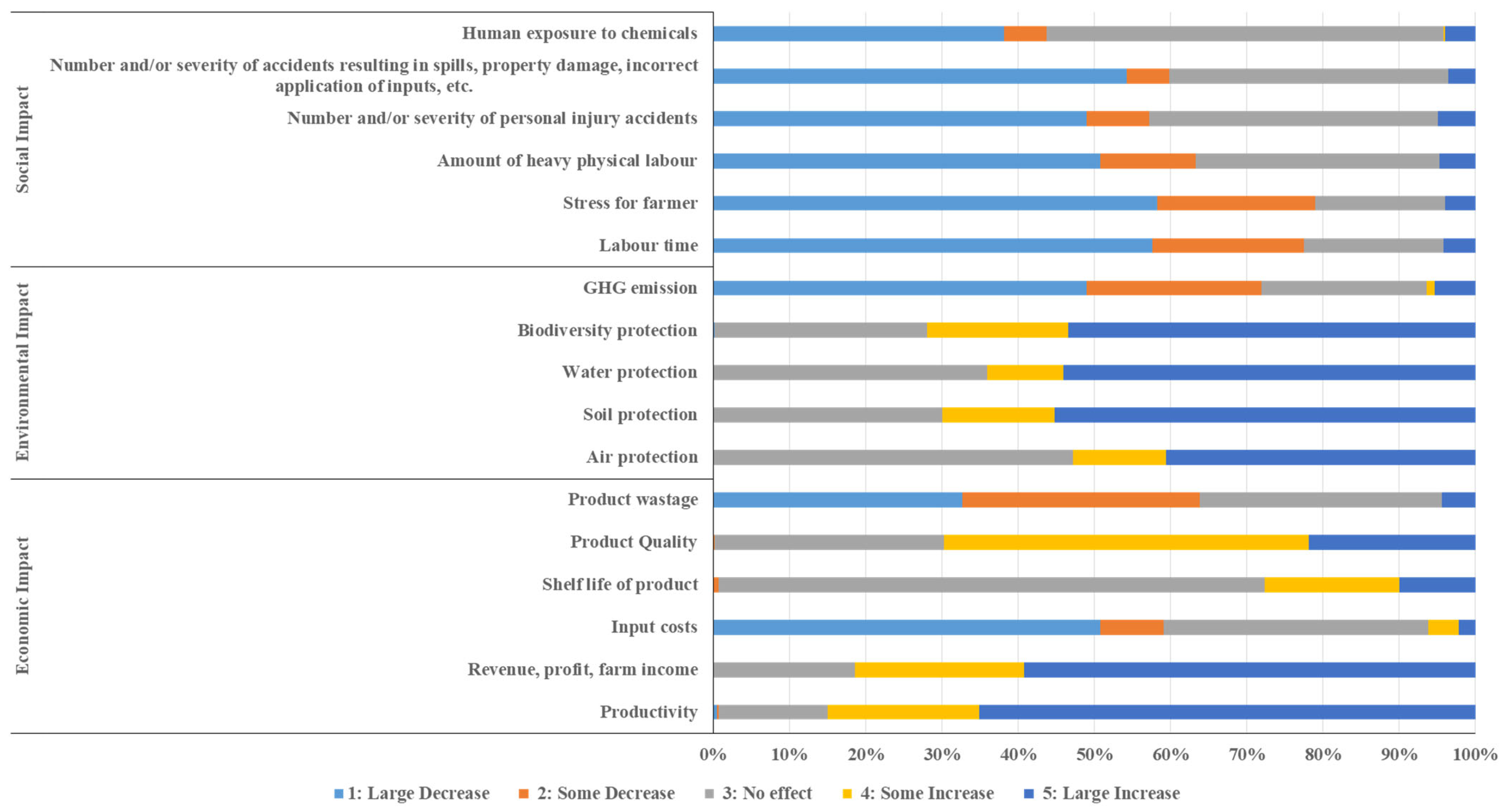 Agronomy 15 02600 g011