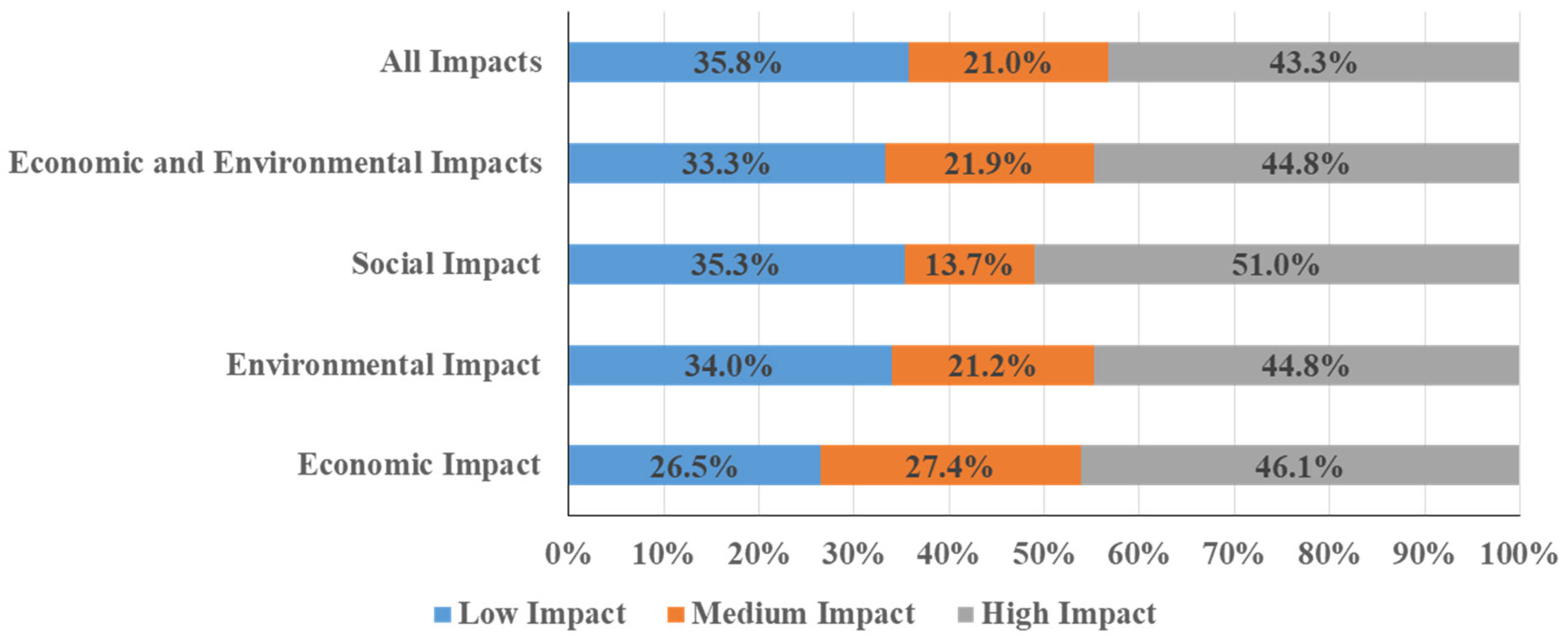 Agronomy 15 02600 g012